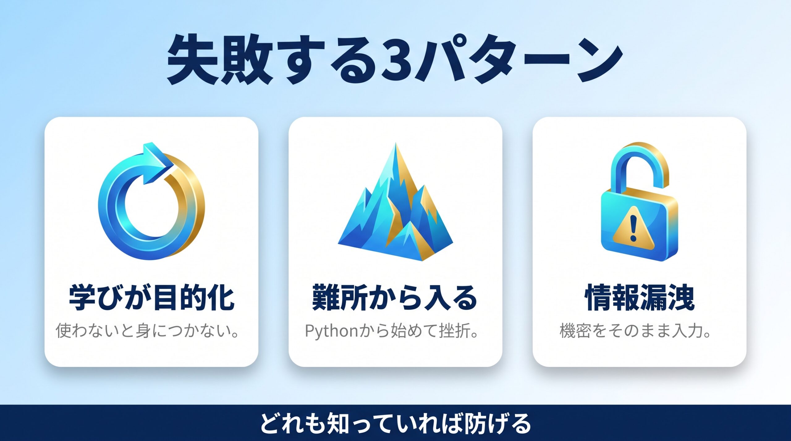 AIリスキリングで学びが目的化し実務未接続や情報漏洩で失敗するパターンを示す図