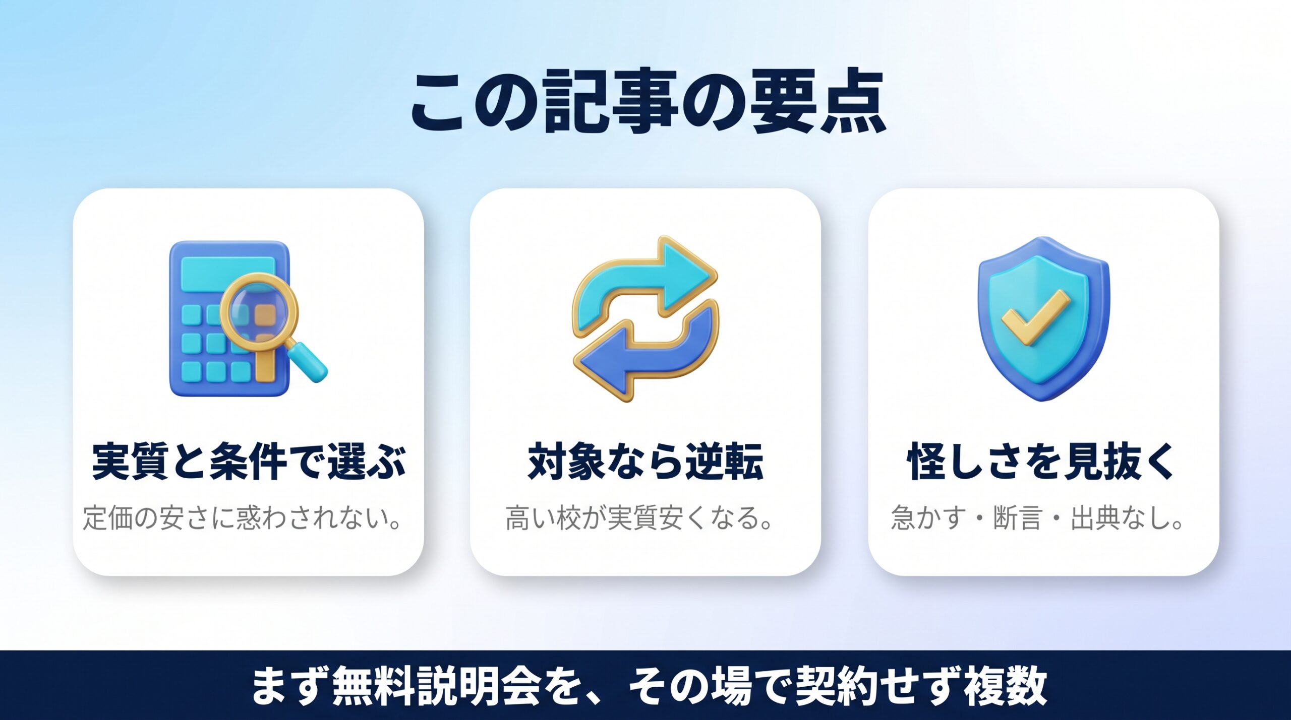 生成AIスクールは実質額と自分が対象かで選ぶというまとめの図