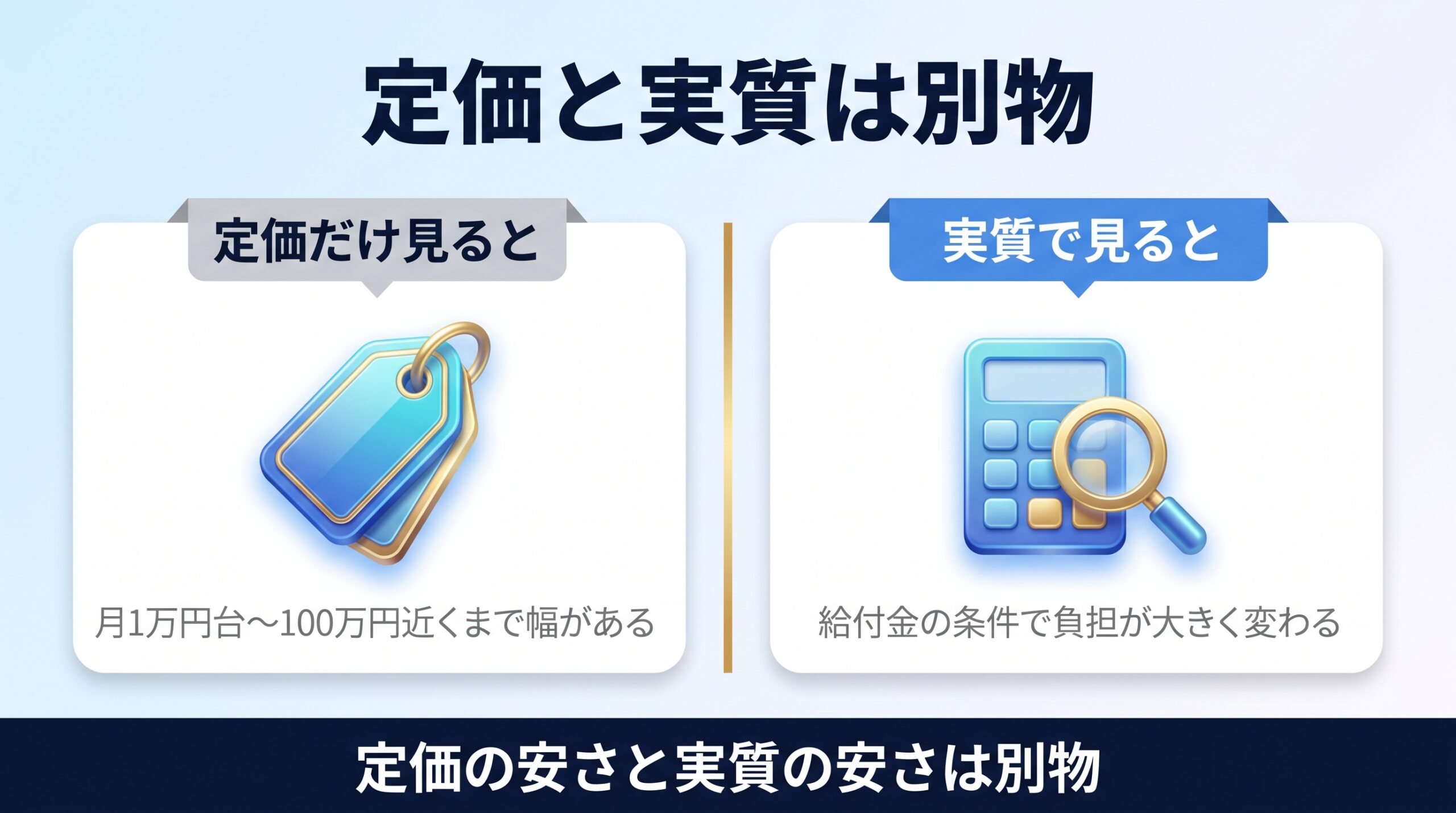 生成AIスクール8校の料金と実質額と給付金対象を比較した図