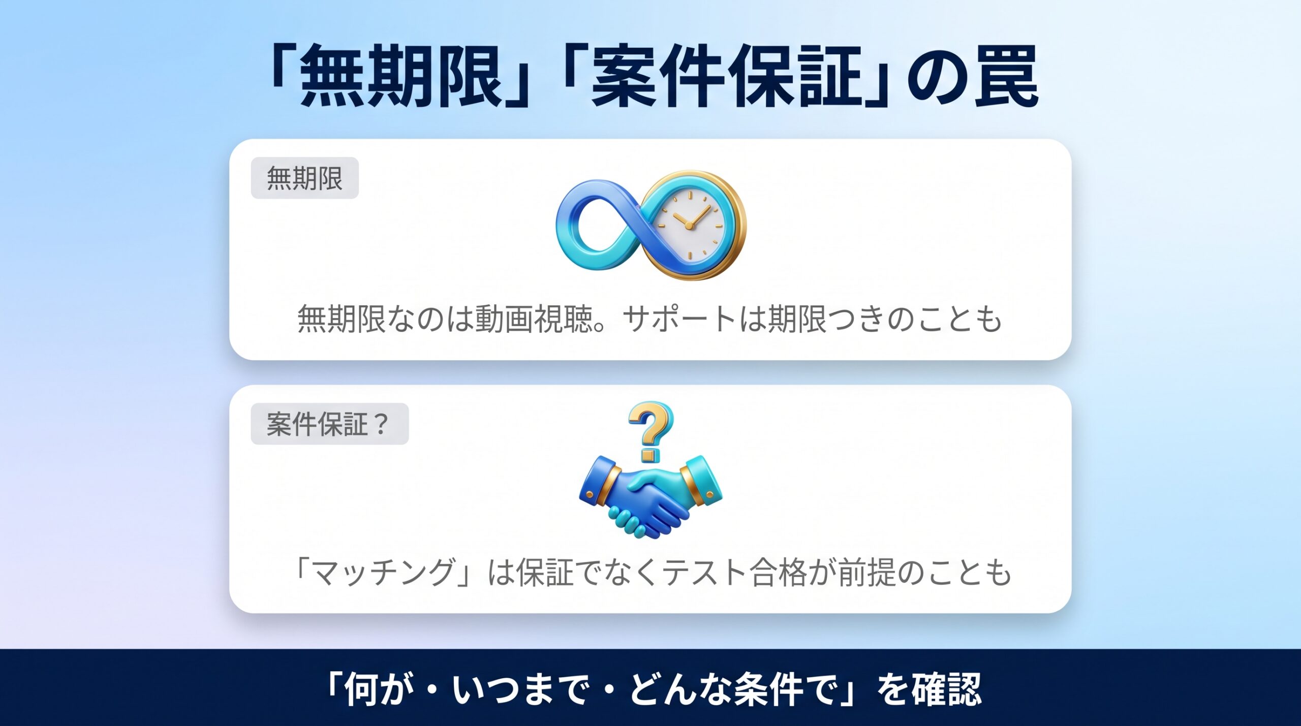 スクールの無期限や案件保証が条件付きであることを示す図