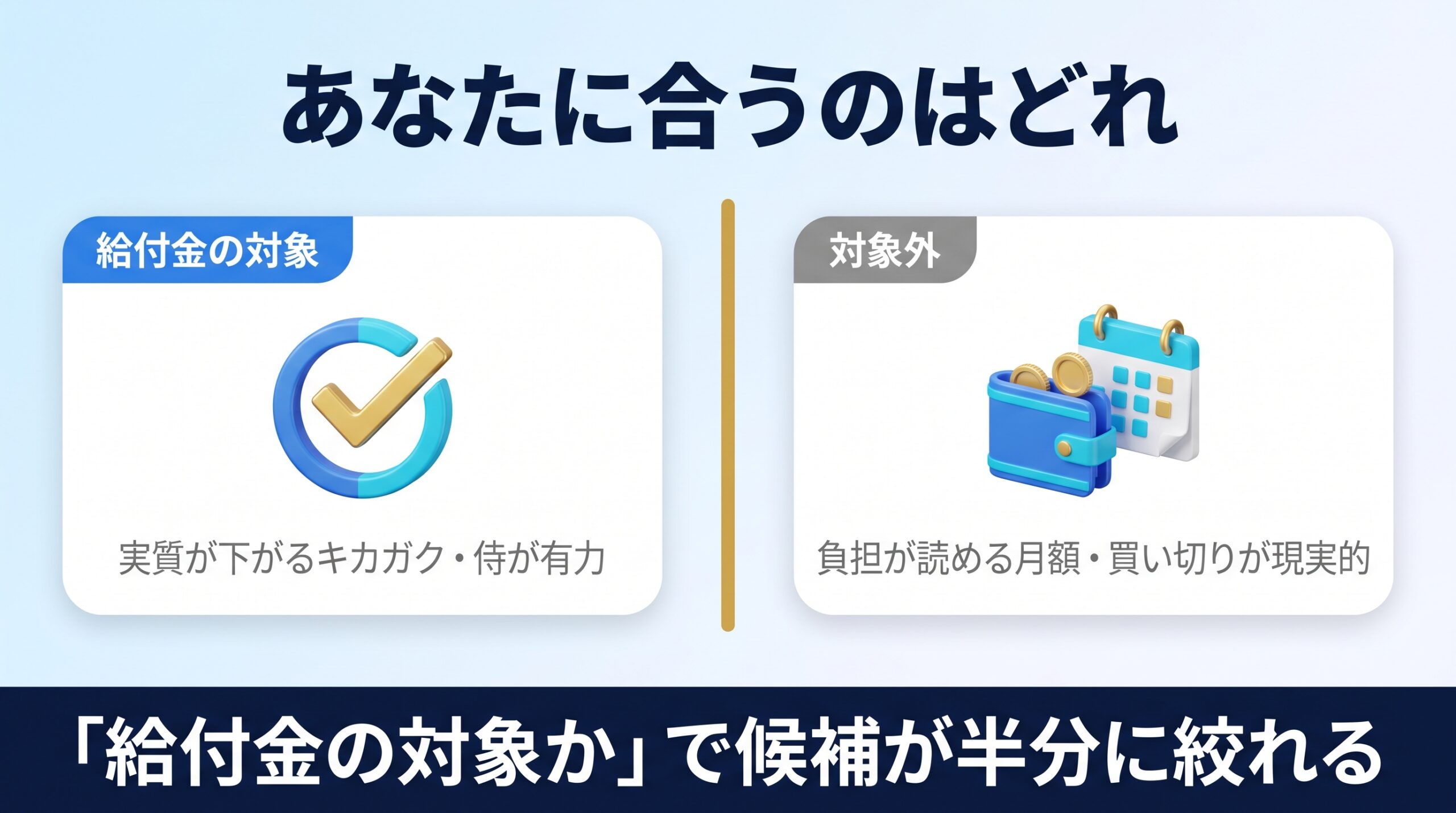 目的別に合う生成AIスクールを示す図