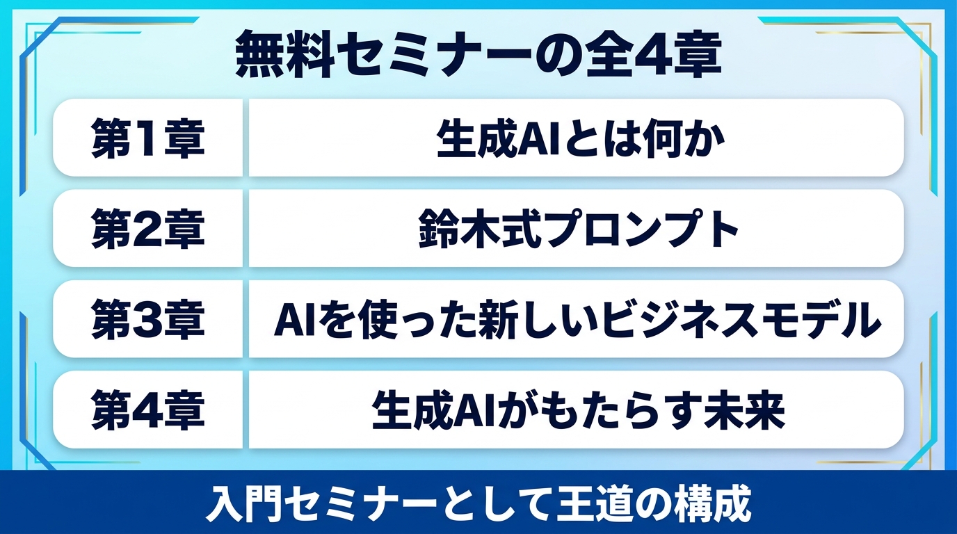 AIスキルアカデミー無料セミナーの全4章の構成を示す図