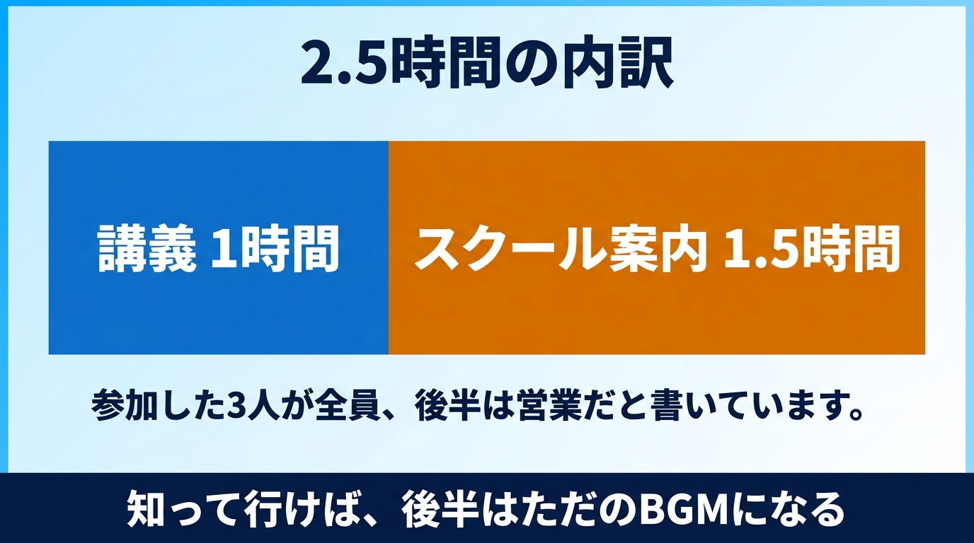 無料セミナーの後半が有料コース案内であることを示す図