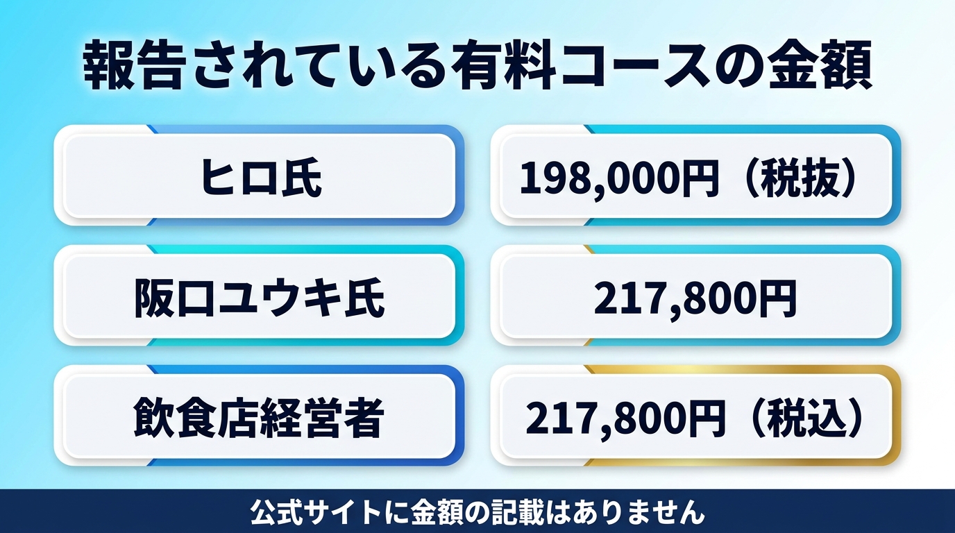 有料コースの金額について参加者の報告を整理した図