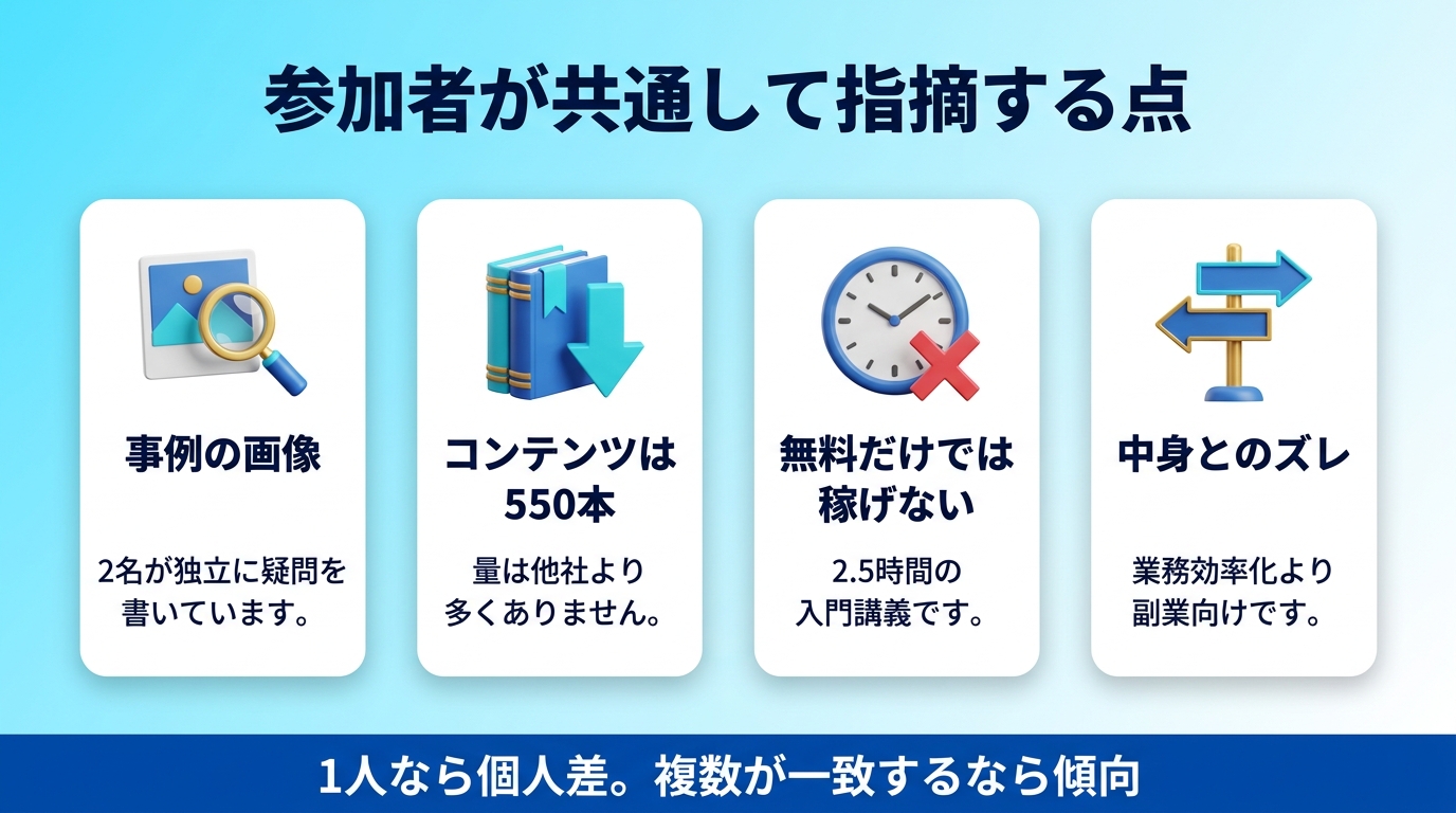 AIスキルアカデミーで参加者が指摘する懸念点の図
