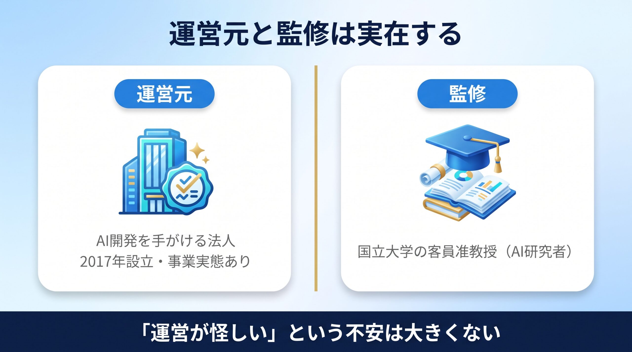 AIスキルアカデミーの運営元と監修者が実在する法人であることを示す図