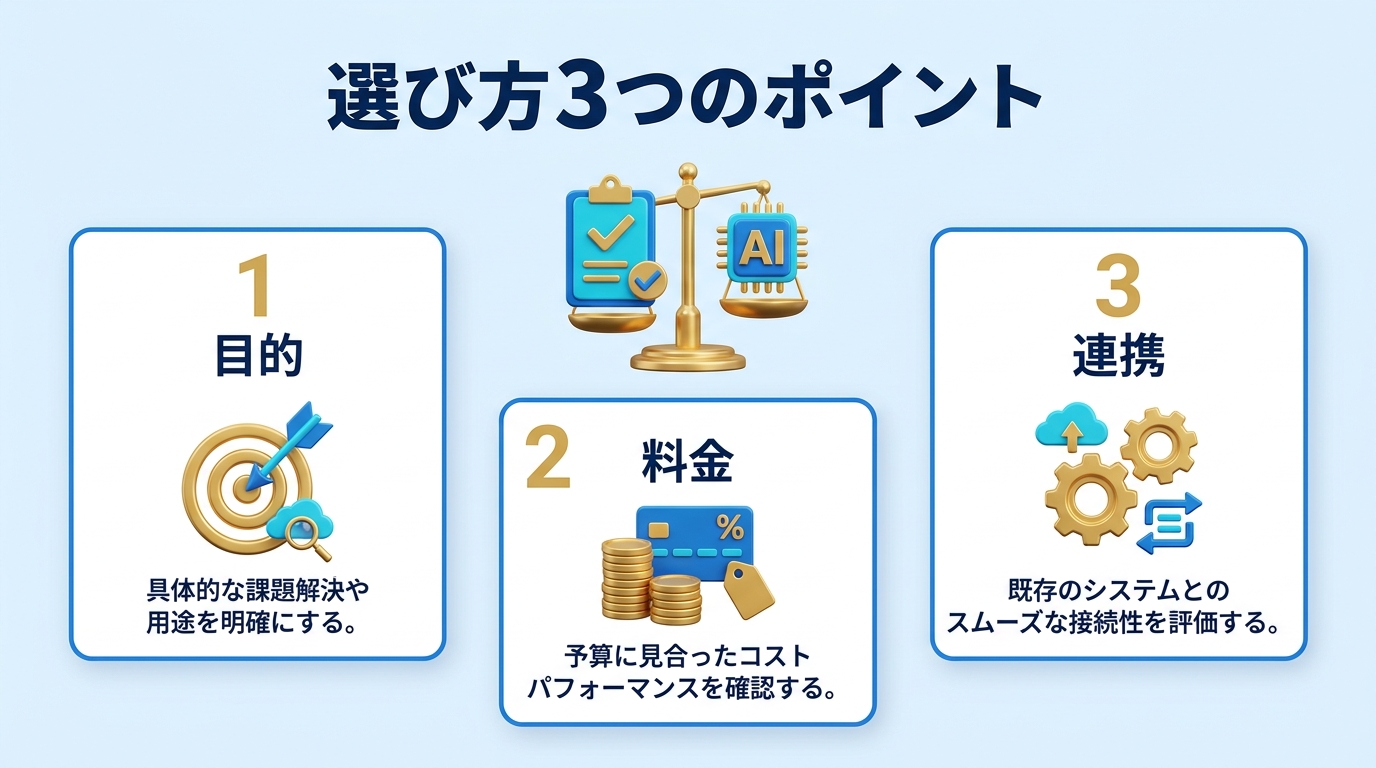 生成AIツールの選び方3つのポイントの図