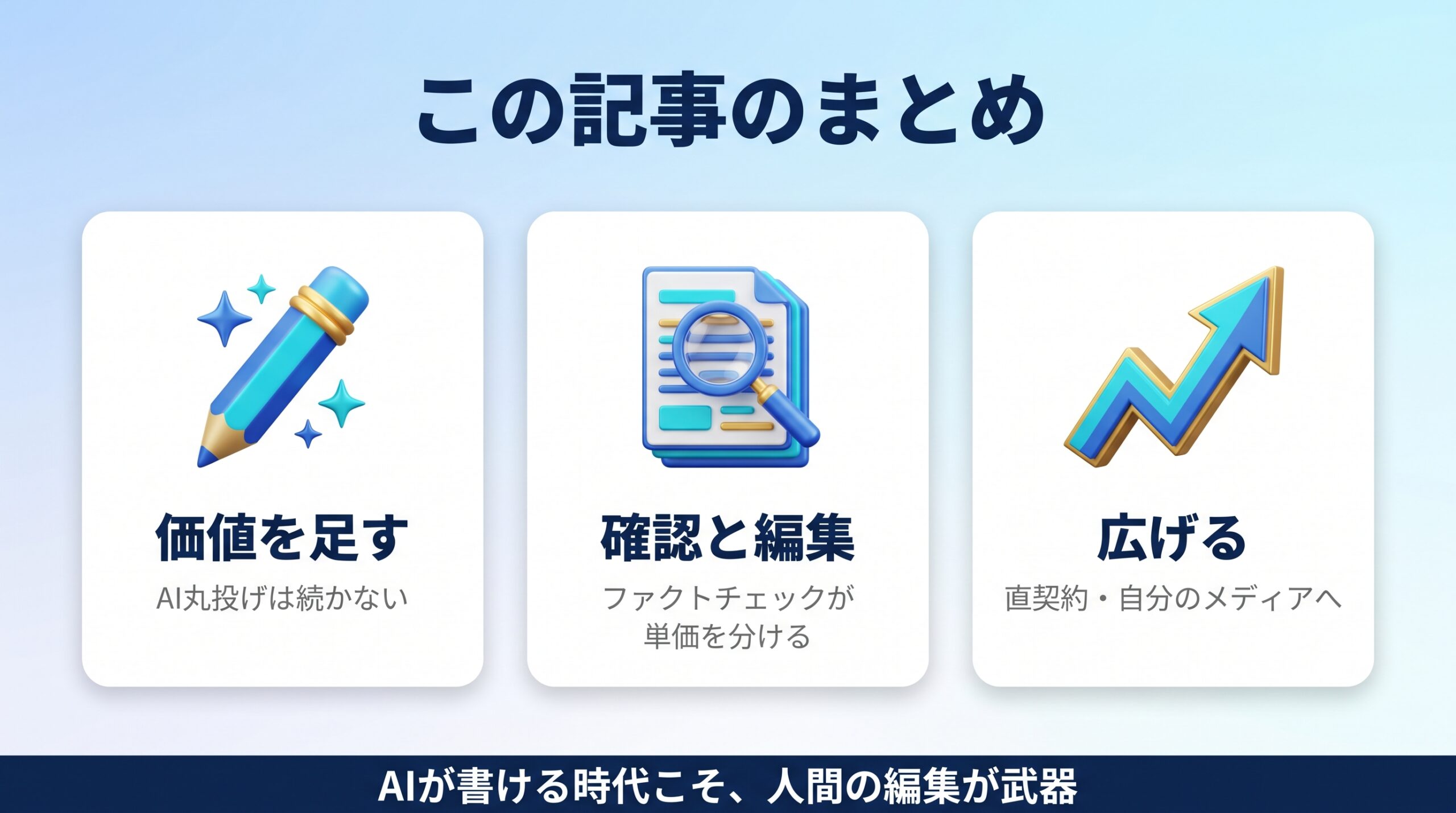 AIライティングは価値を足す編集で稼ぐというまとめの図
