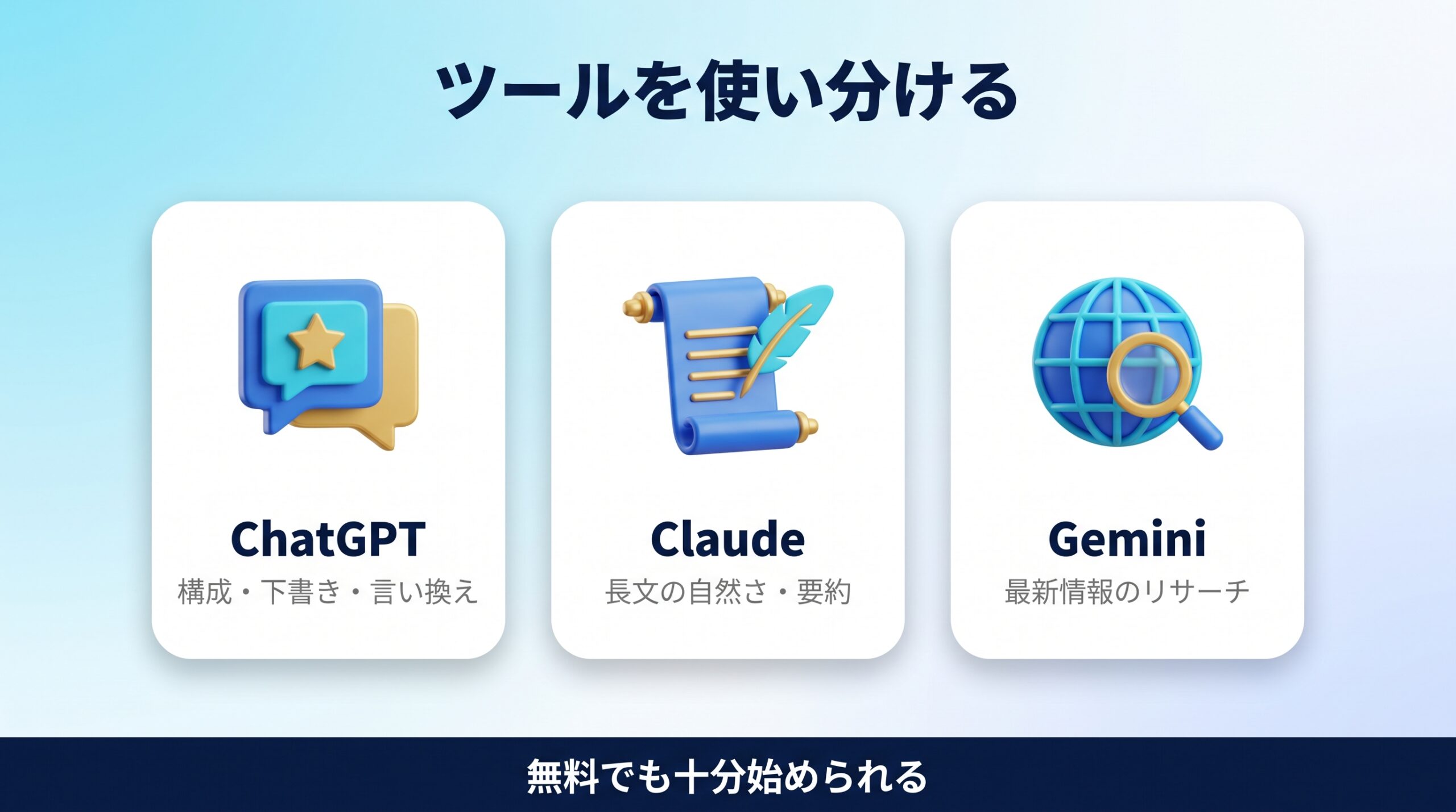 AIライティングにおすすめのAIツールと使い分けを示す図