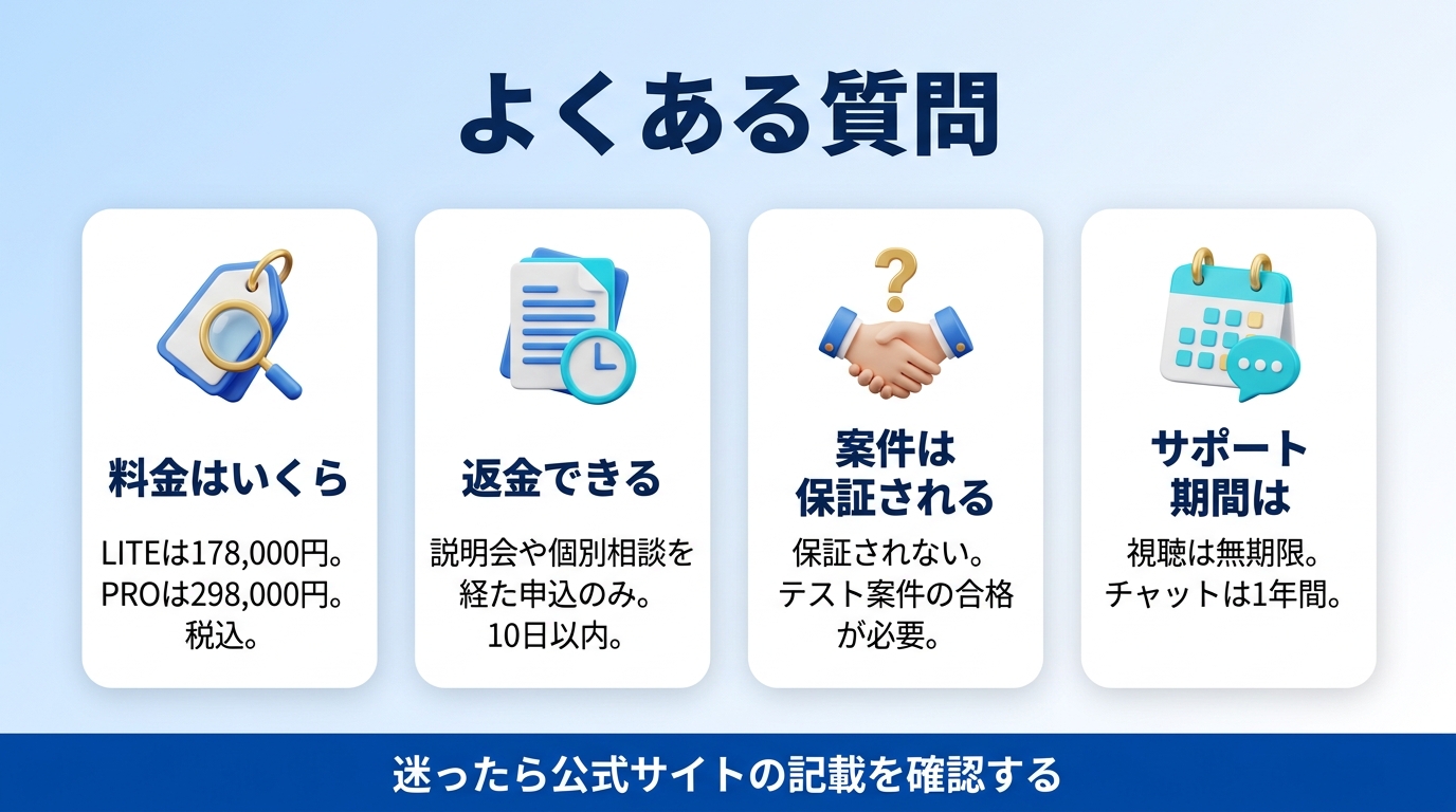 バイテック生成AIに関するよくある質問の図