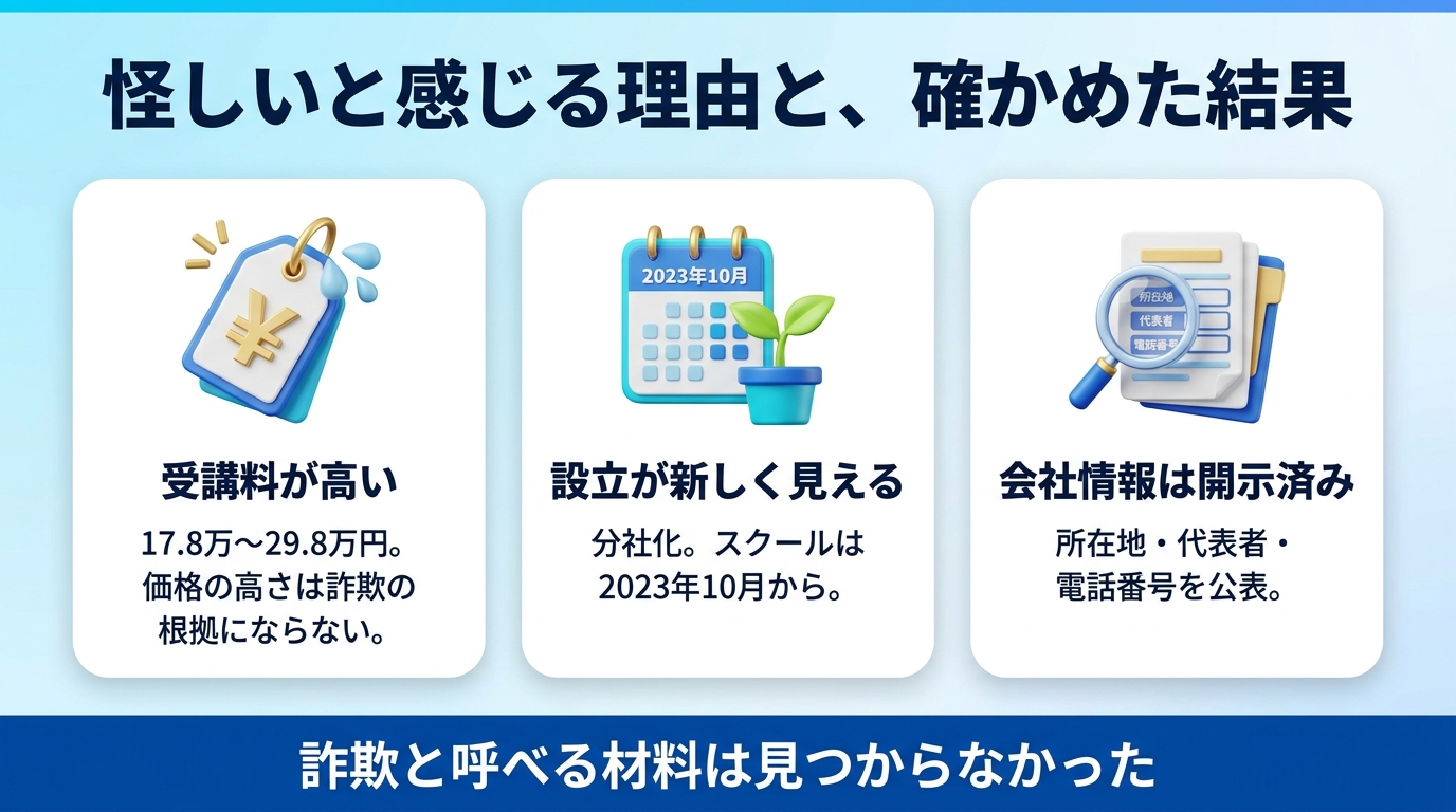 バイテック生成AIが怪しいと検索される理由と実態を示す図