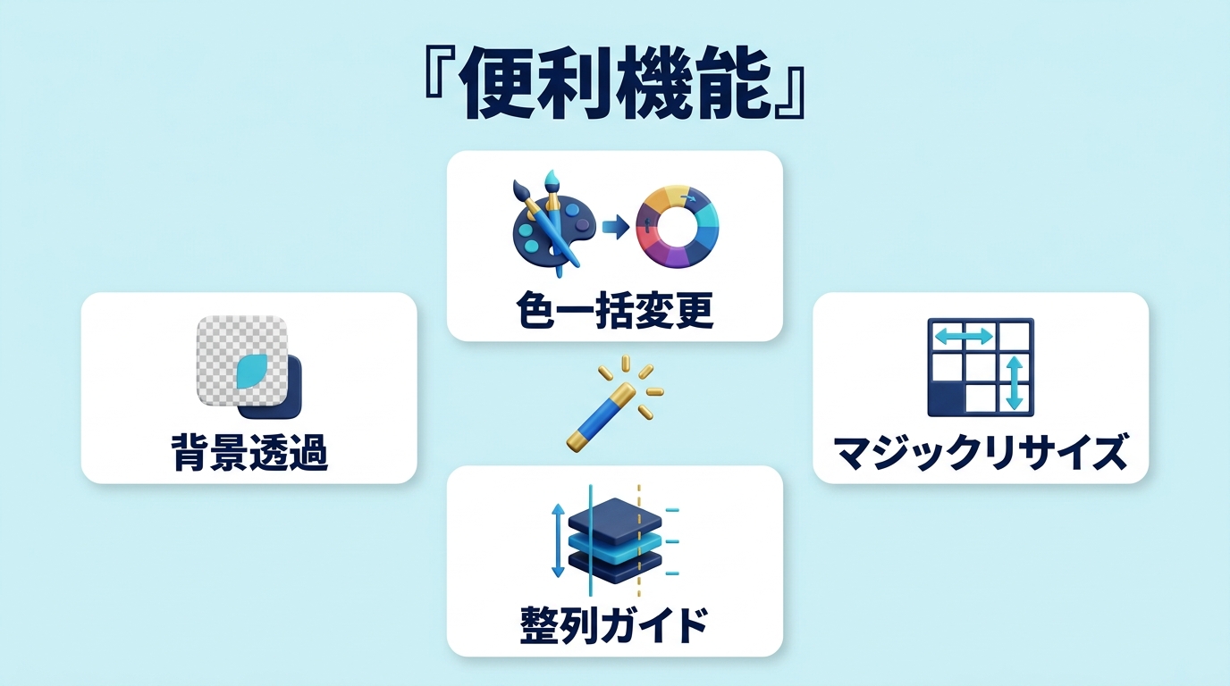 Canvaの便利機能の使い方の図