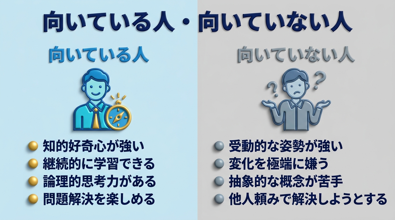 Canva Proが向いている人・向いていない人の早見表