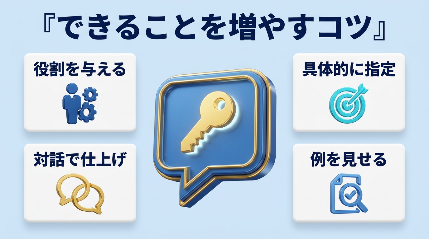 ChatGPTでできることに関するよくある質問の図