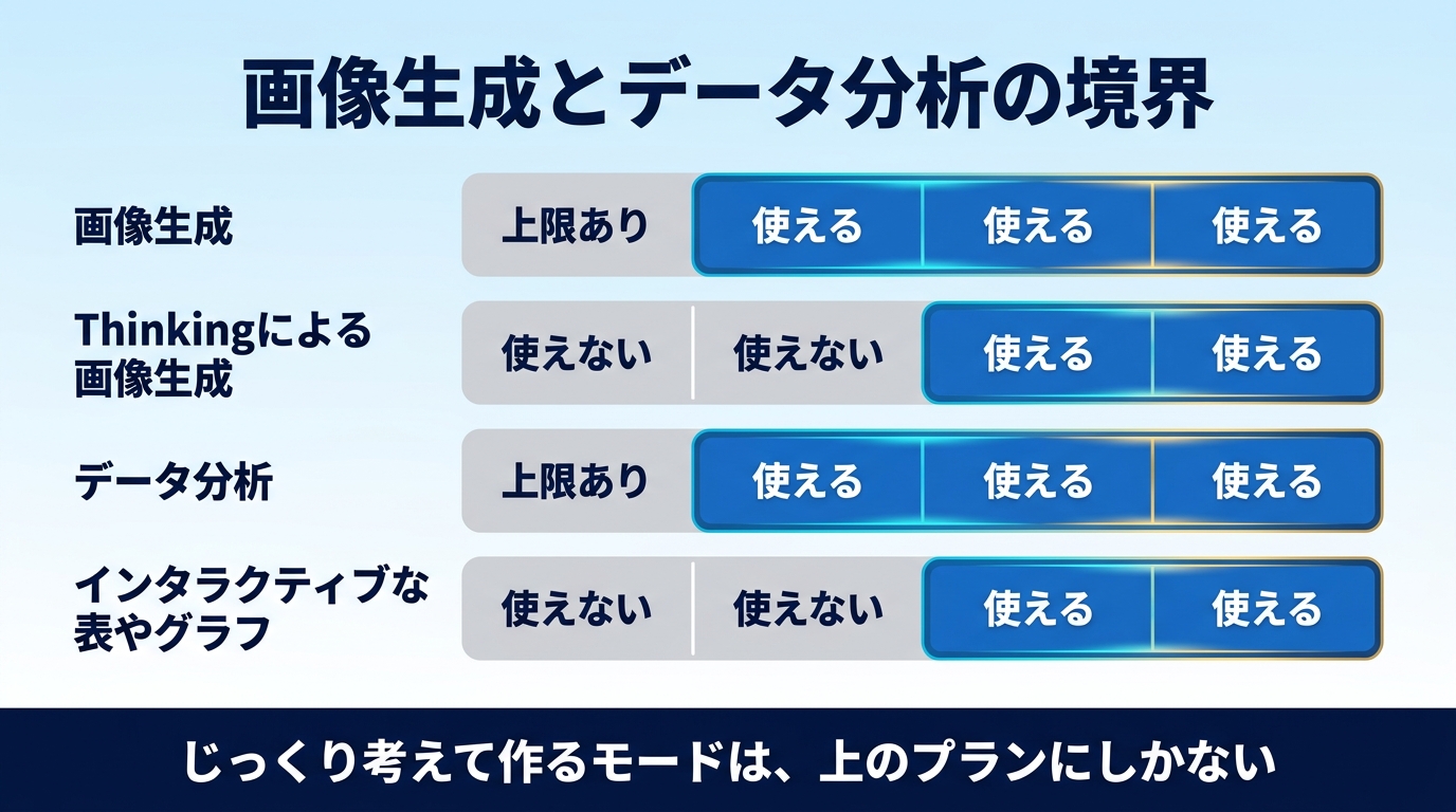 ChatGPTの画像生成とデータ分析の境界を示す図