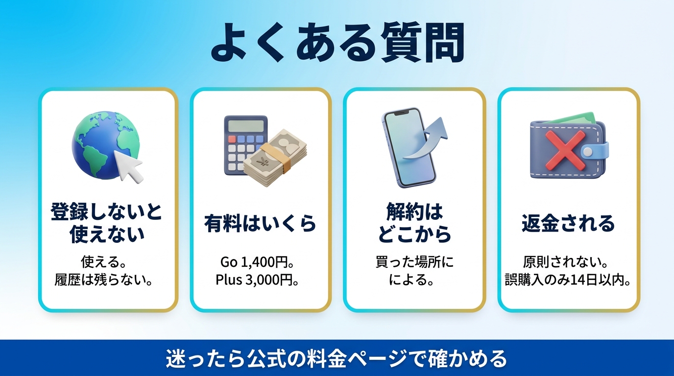 ChatGPTの使い方に関するよくある質問の図