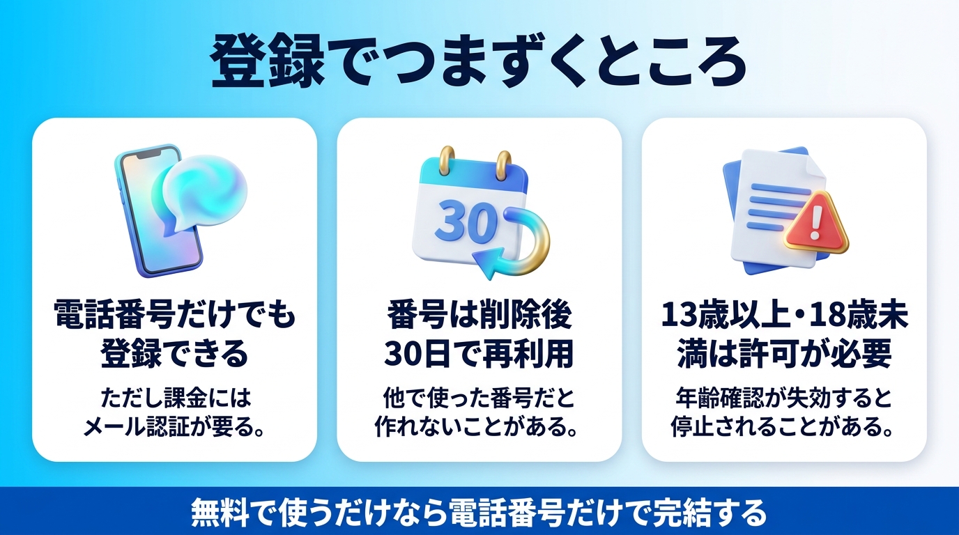 ChatGPTのアカウント登録の手順と年齢制限を示す図