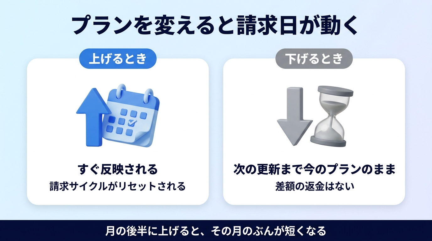 ChatGPTの支払い方法を示す図
