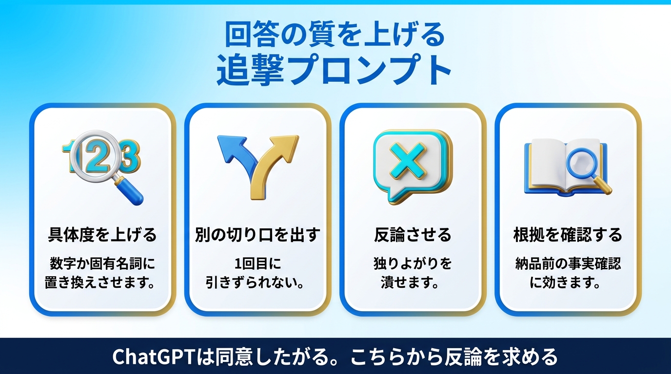 回答の質を上げる追撃プロンプト5選の図