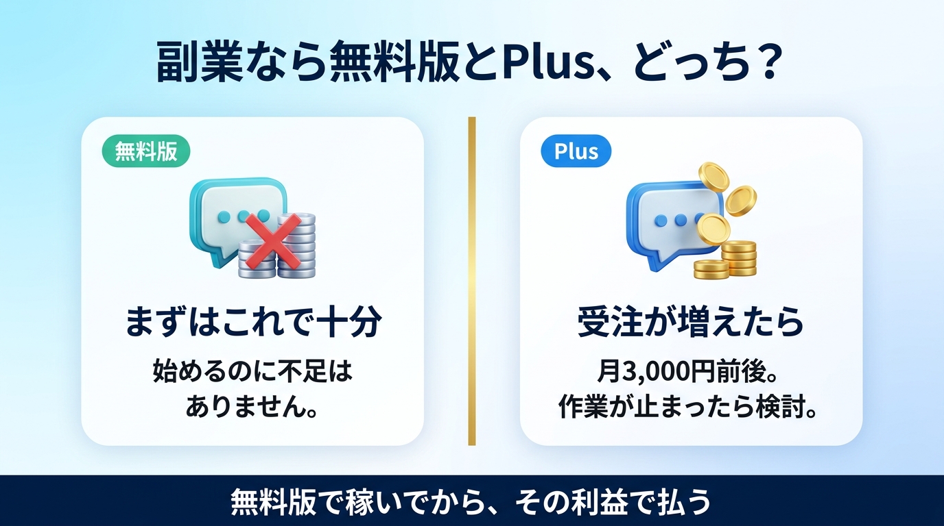 ChatGPT無料版とPlusの副業での違いを比較した図