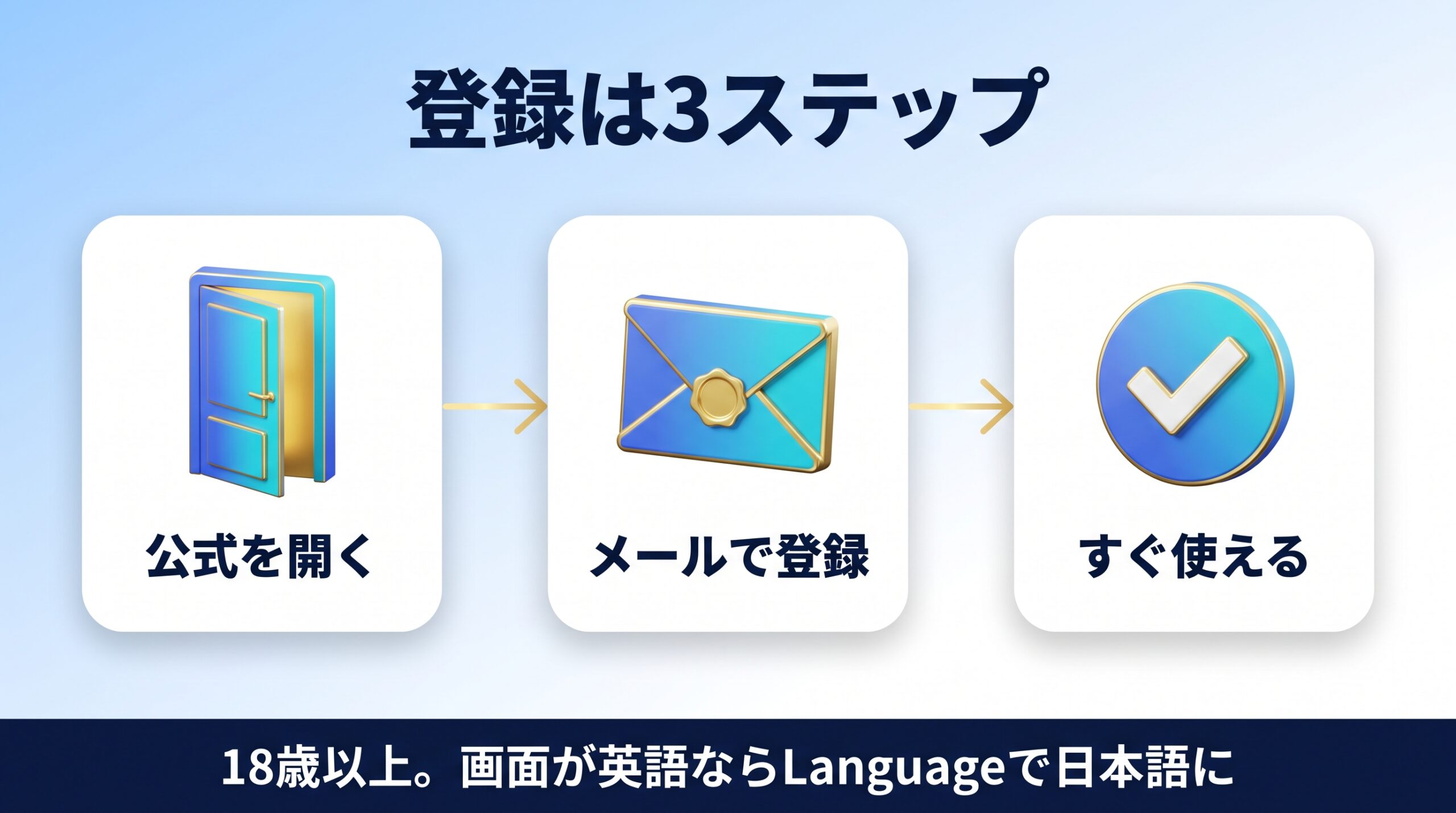 Claudeの登録手順と日本語表示への切り替えを示す図