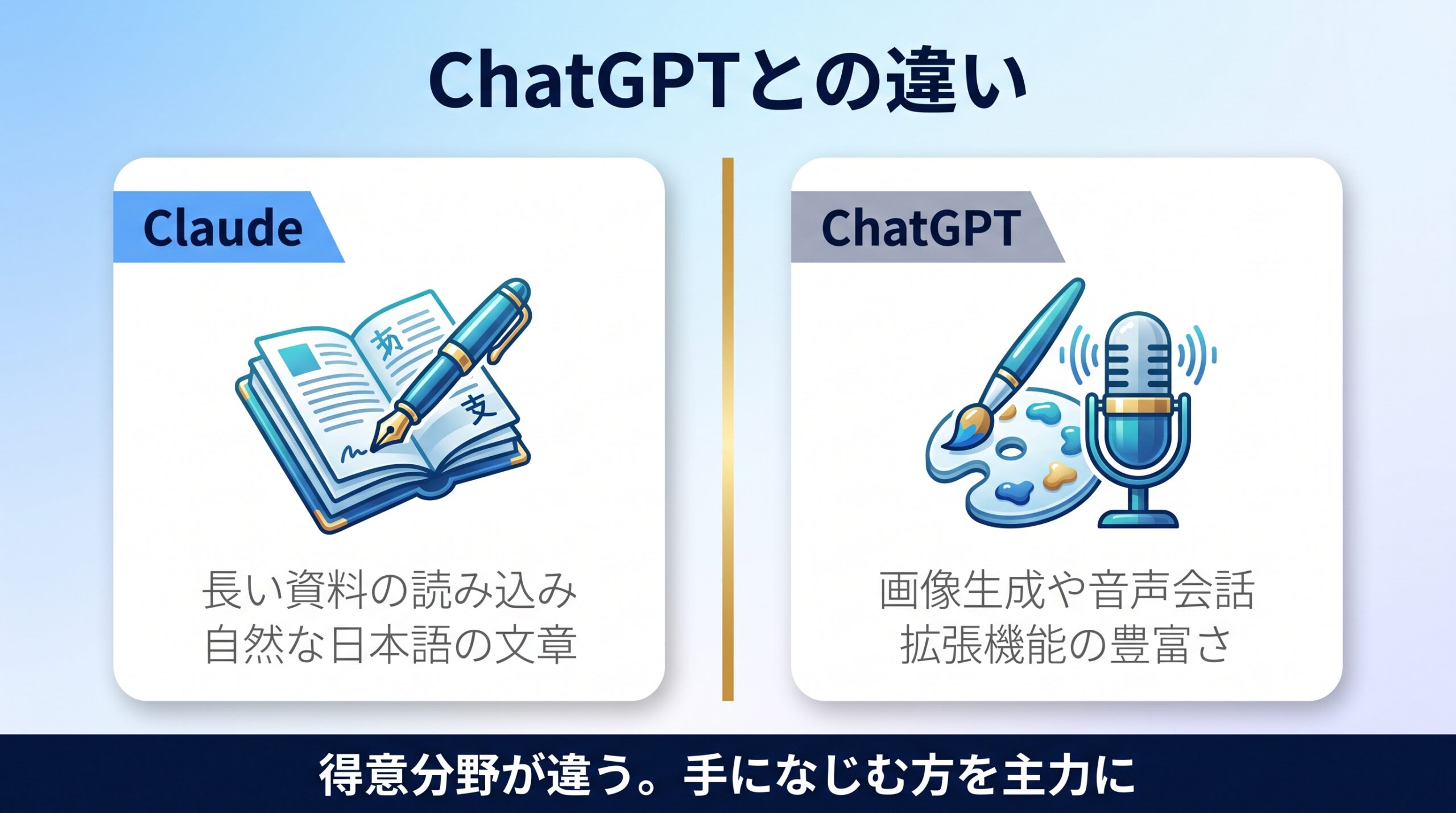 ClaudeとChatGPTの得意分野の違いと使い分けを示す図