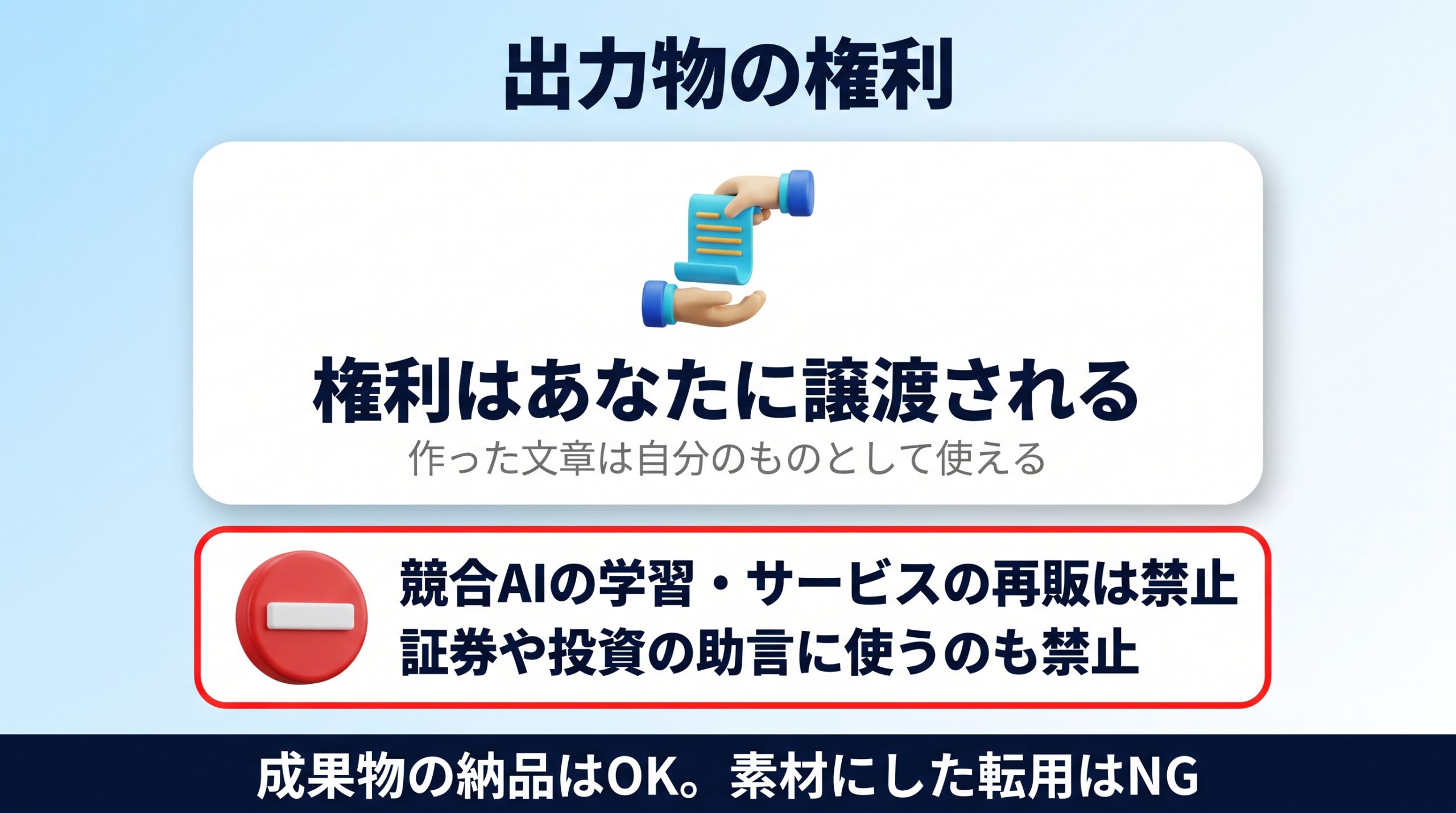 Claudeの出力物の権利がユーザーに譲渡され競合AI学習や再販は禁止という構造を示す図