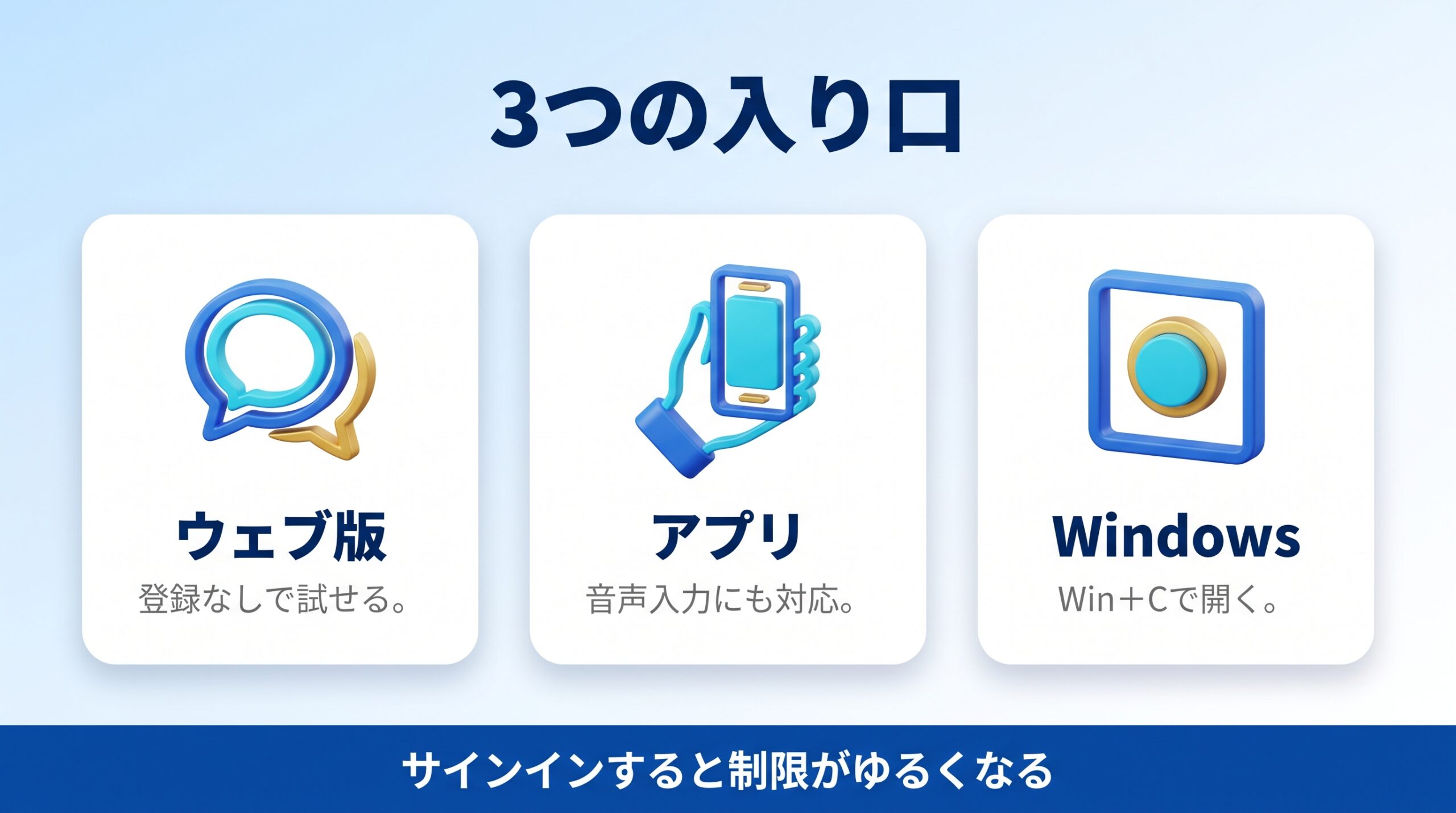 Microsoft CopilotをWebとアプリとWindowsで始める方法を示す図