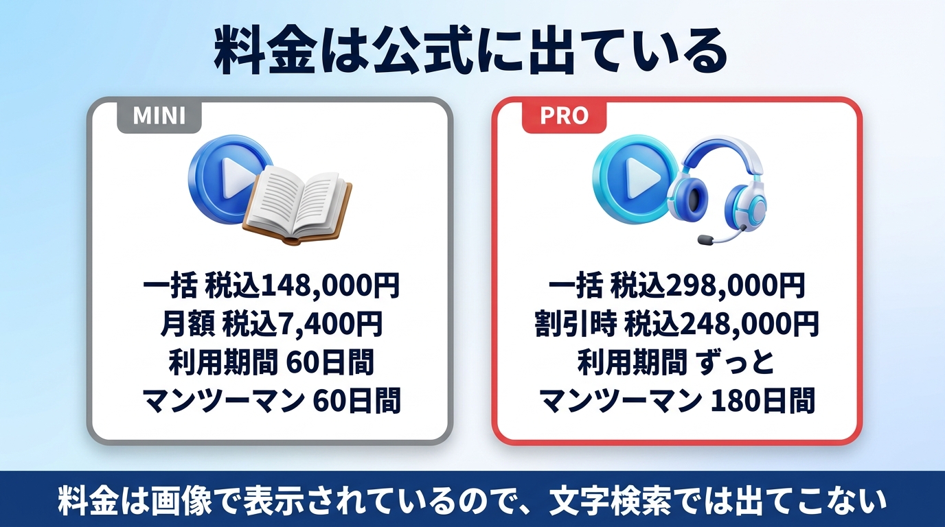 デジハクのMINIとPROの料金を比較した図