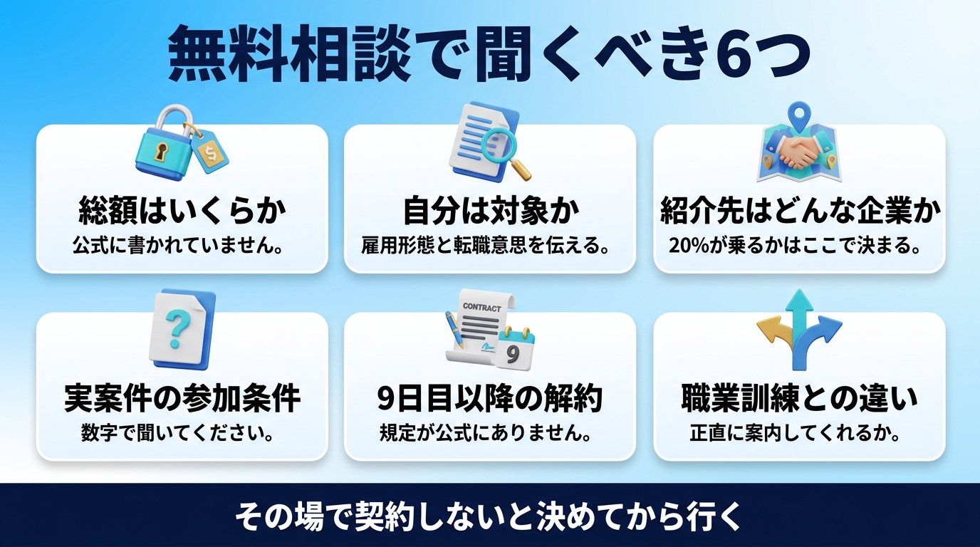 DXアップの無料相談で確認すべき6つのポイントの図