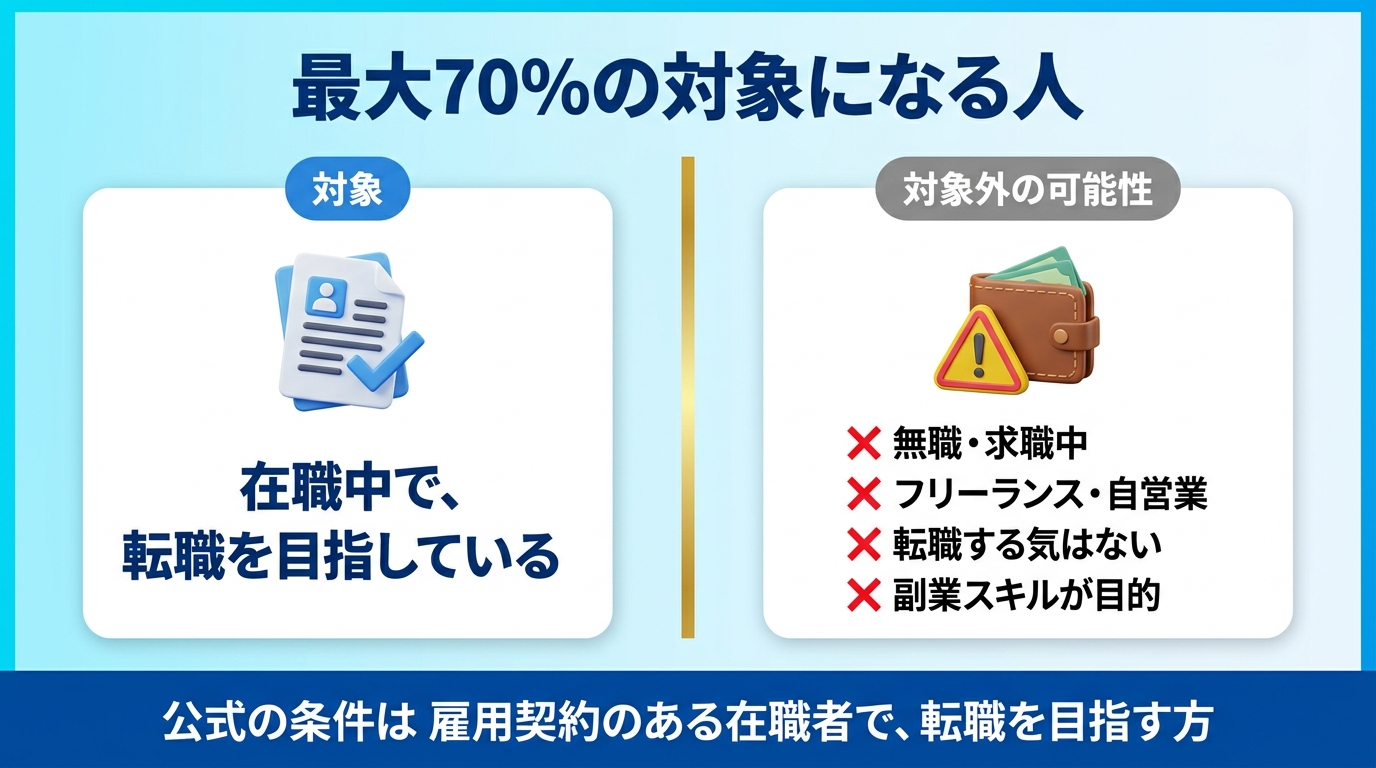 最大70%の補助金の対象になる人とならない人を示す図
