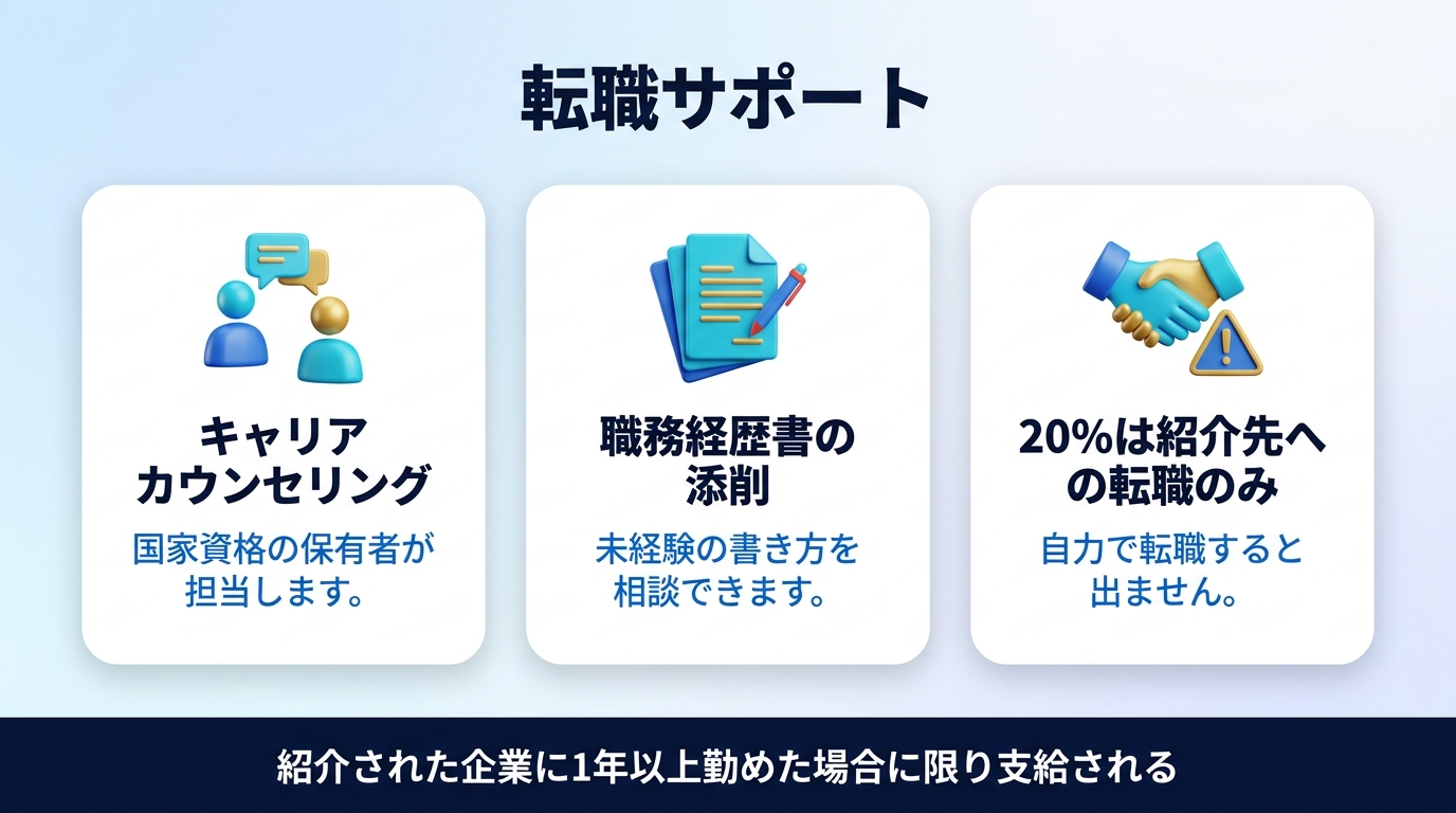 DXアップの転職サポート内容を示す図