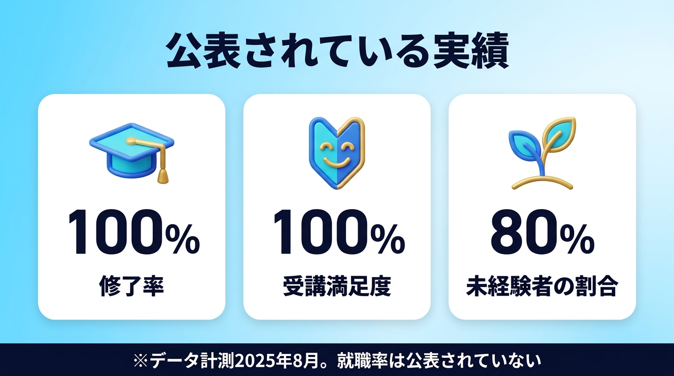 DXアップの公表実績と非公表の項目を示す図
