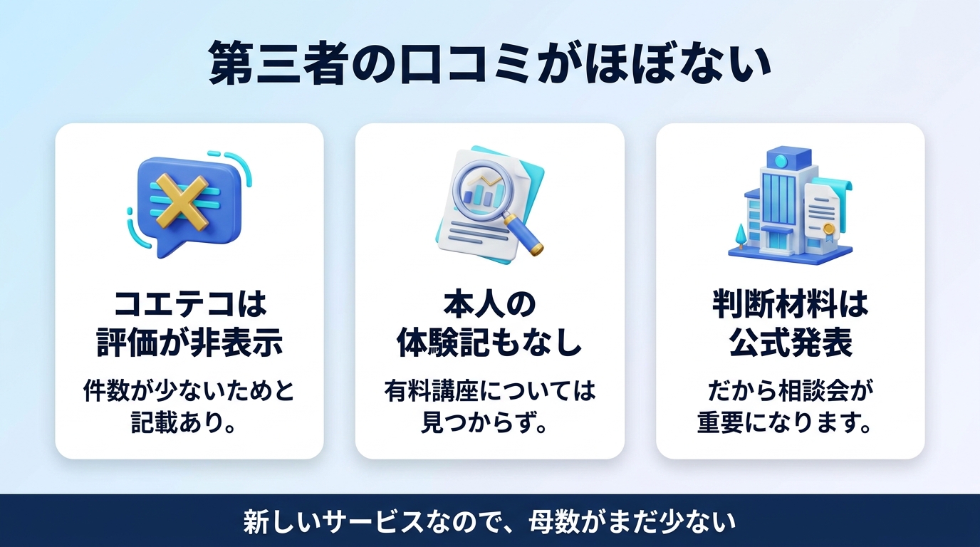DXアップの第三者口コミが存在しない実態を示す図