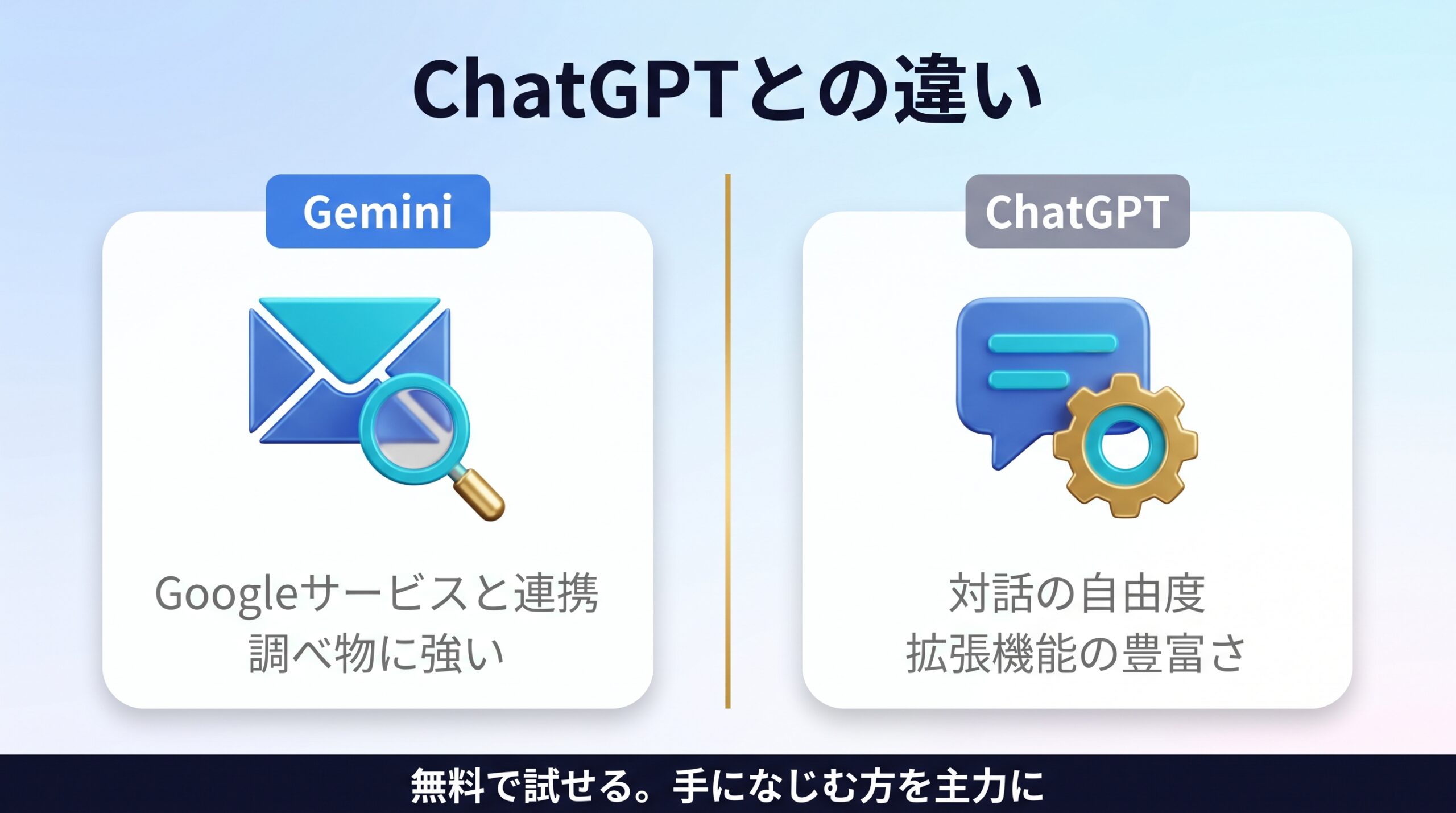 GeminiとChatGPTの得意分野の違いと使い分けを示す図