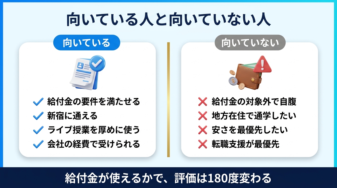 インターネットアカデミーと他のスクールを比べる視点を示す図