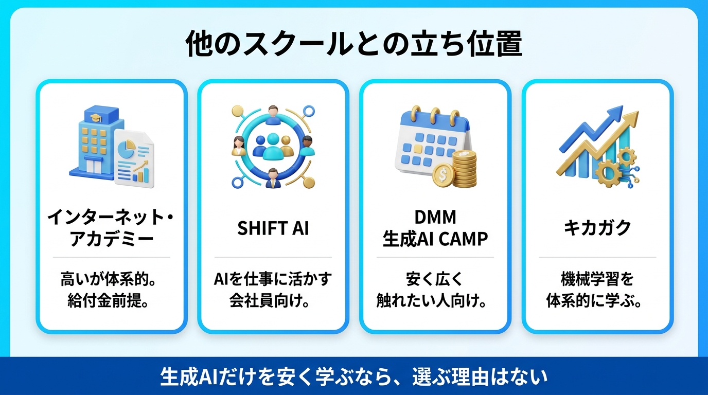インターネットアカデミーに関するよくある質問の図