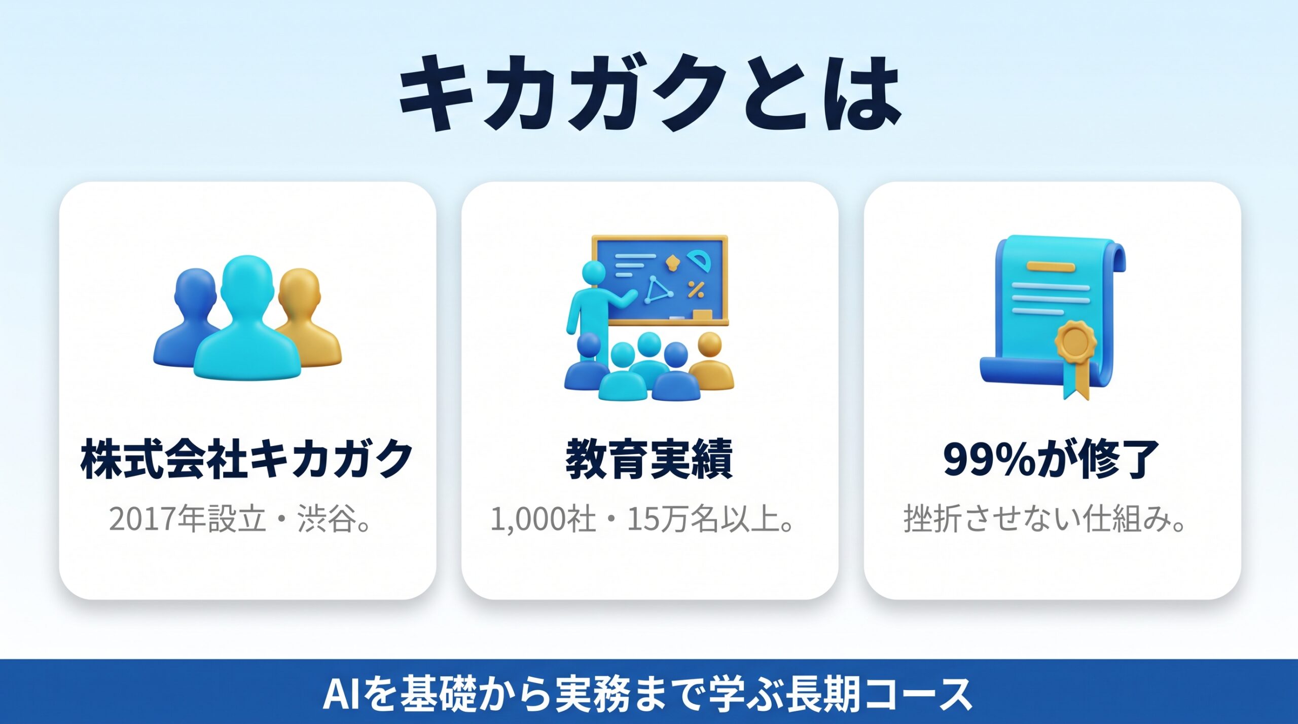 キカガクの運営会社と長期コースの概要を示す図