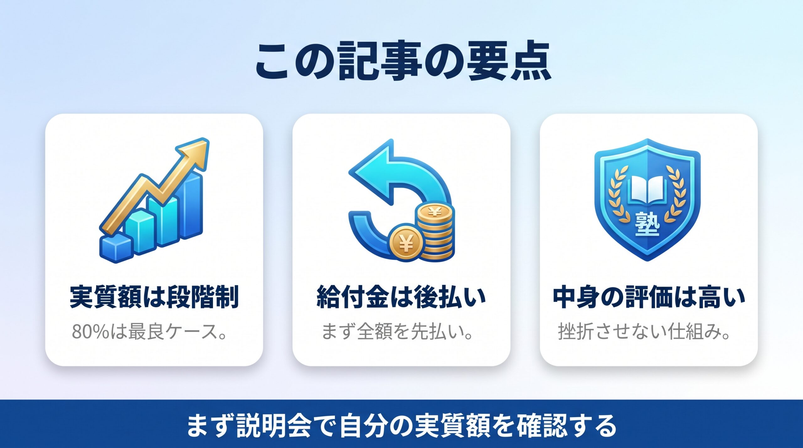 キカガクは実質額と給付条件を説明会で確認して選ぶというまとめの図