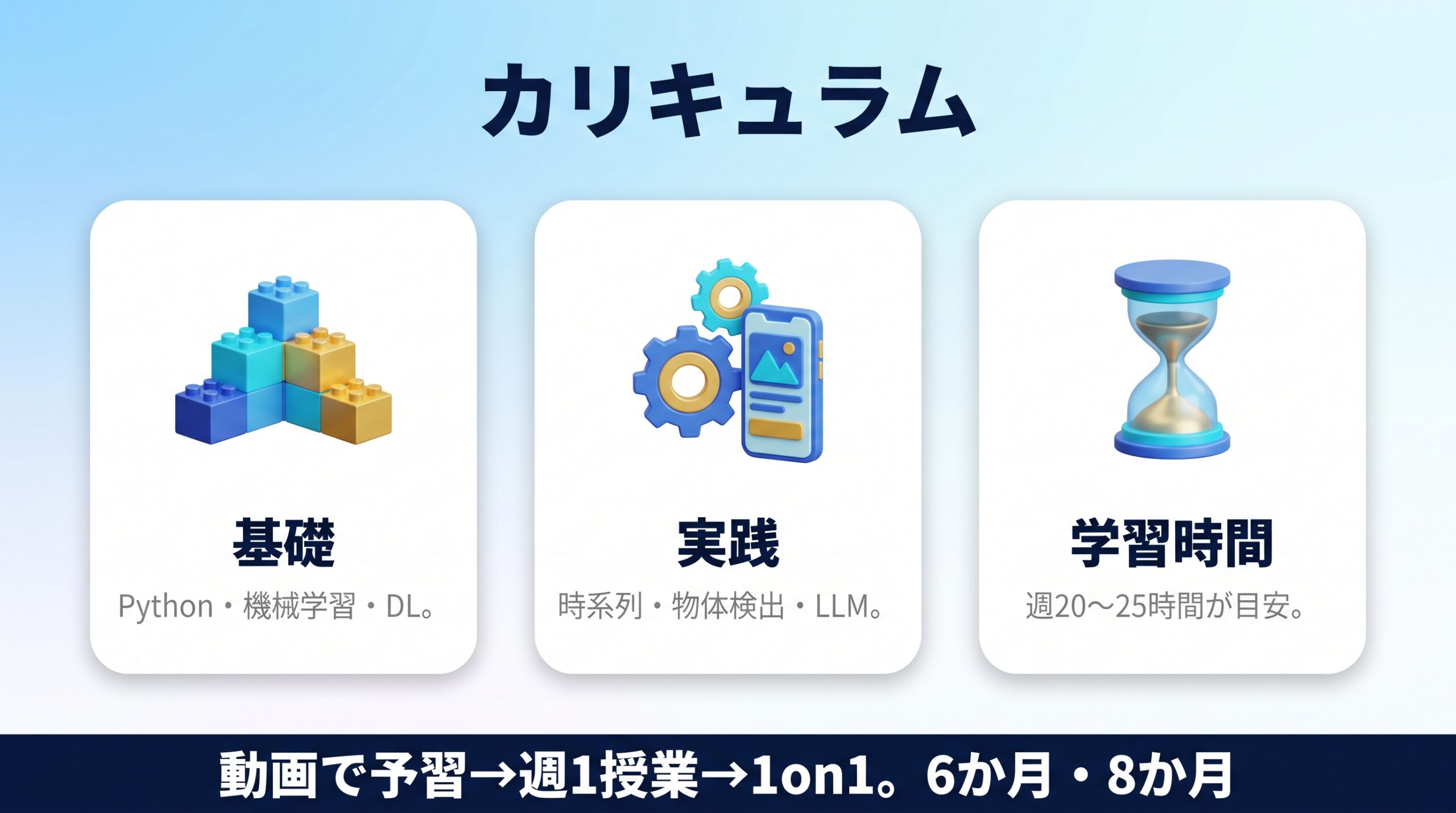 キカガクの6か月と8か月コースの学習内容を示す図
