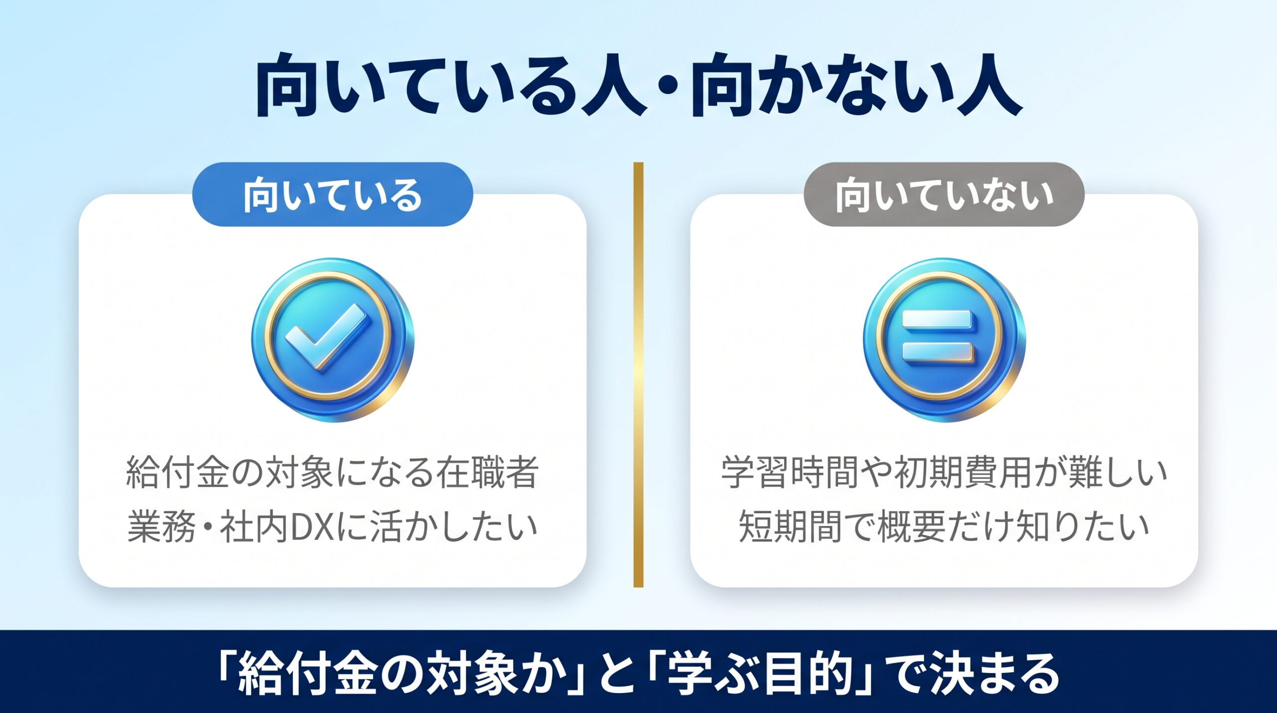 キカガクに向いている人と向いていない人を示す図