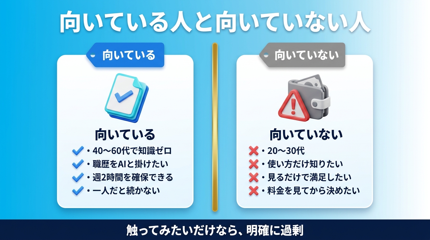 ライフシフトラボAIコースに向いている人と向いていない人の図