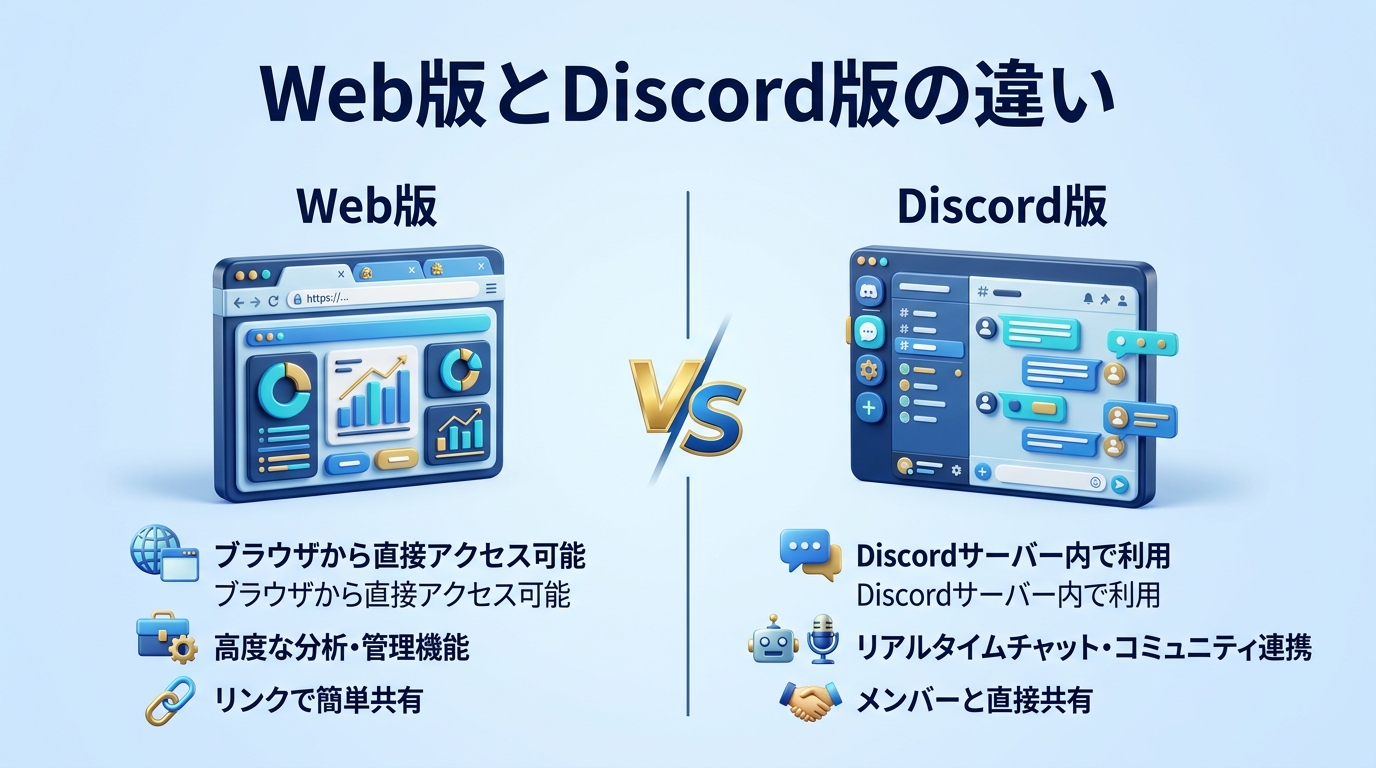 MidjourneyのWeb版とDiscord版の違いの比較図