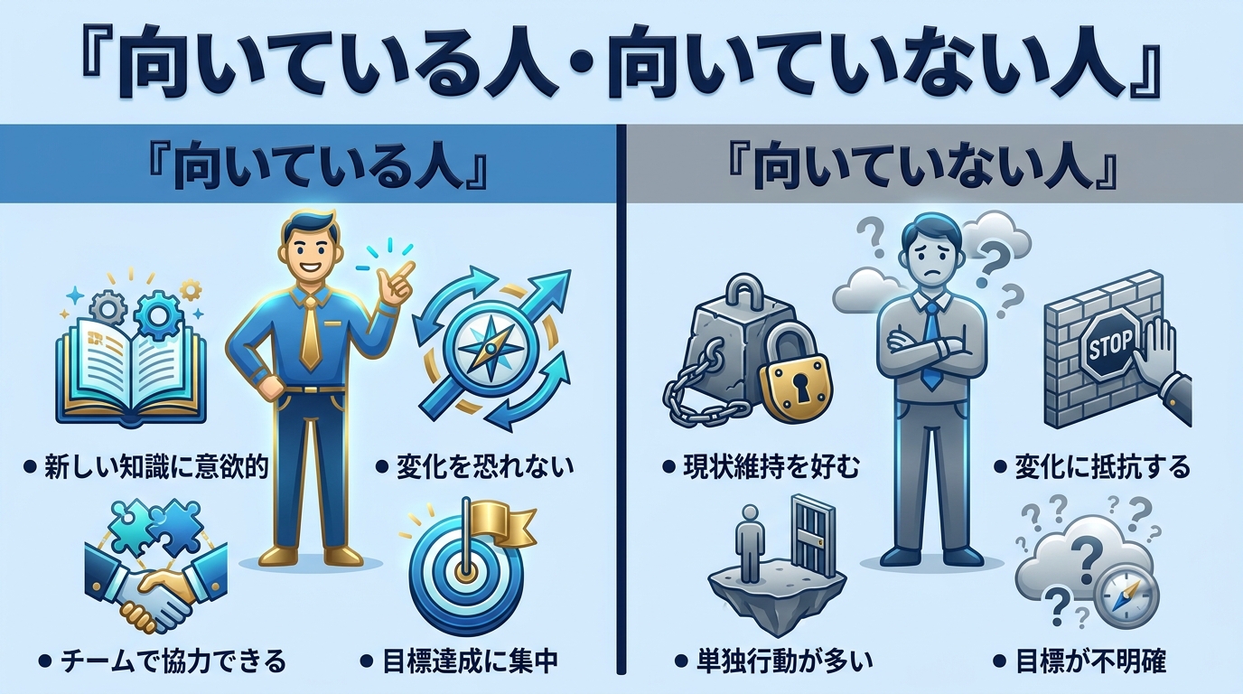Midjourneyが向いている人・他ツールとの比較の図