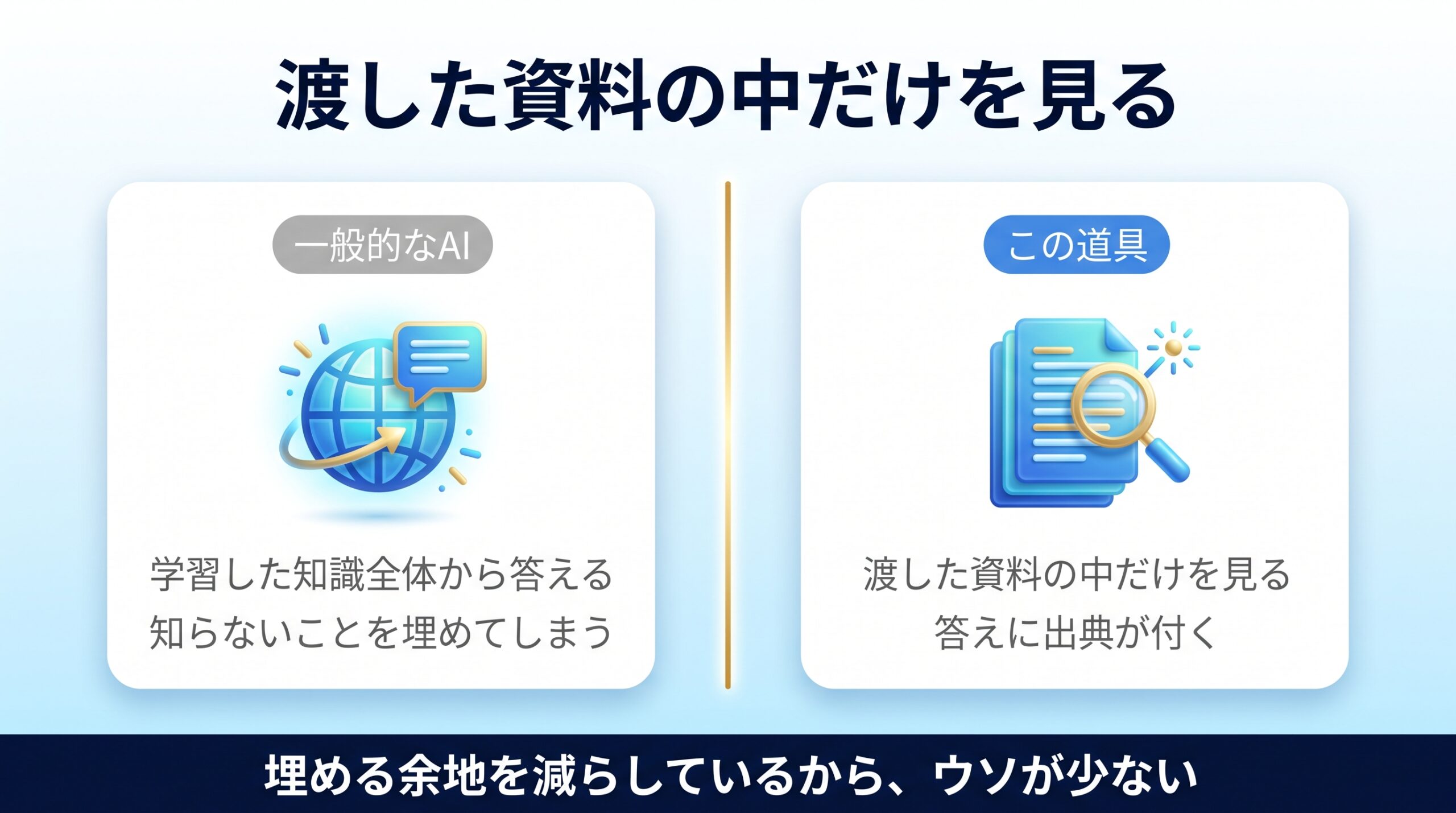 Gemini Notebookが自分の資料だけを読んで答える仕組みを示す図