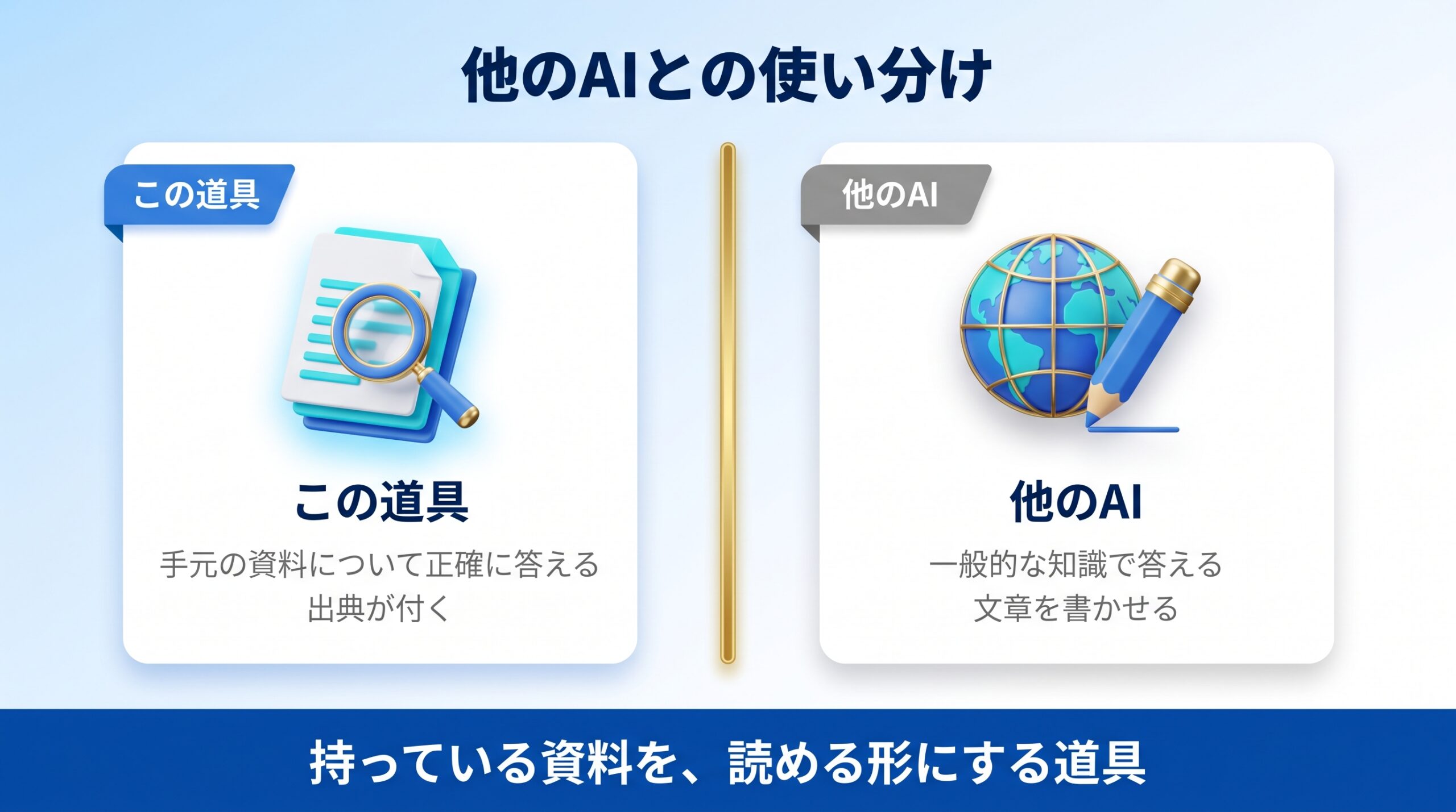 Gemini Notebookに関するよくある質問の図
