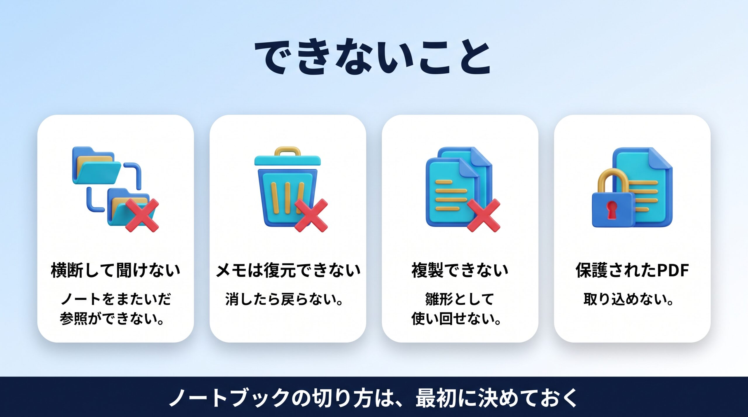 Gemini Notebookの勉強と仕事と副業での活用事例を示す図
