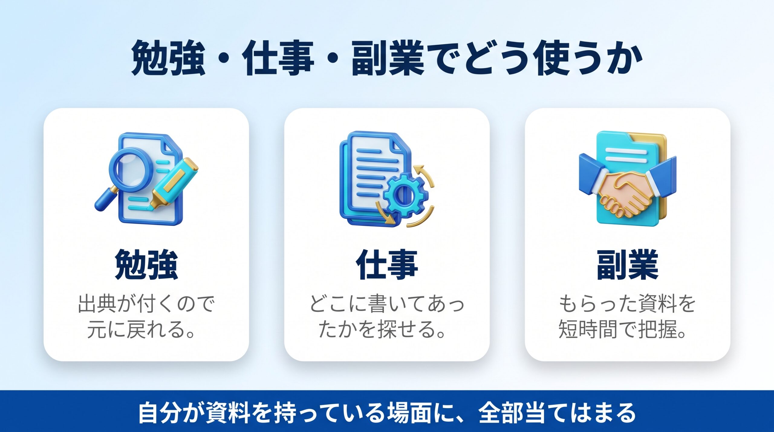 Gemini Notebookと他の生成AIの使い分けを示す図
