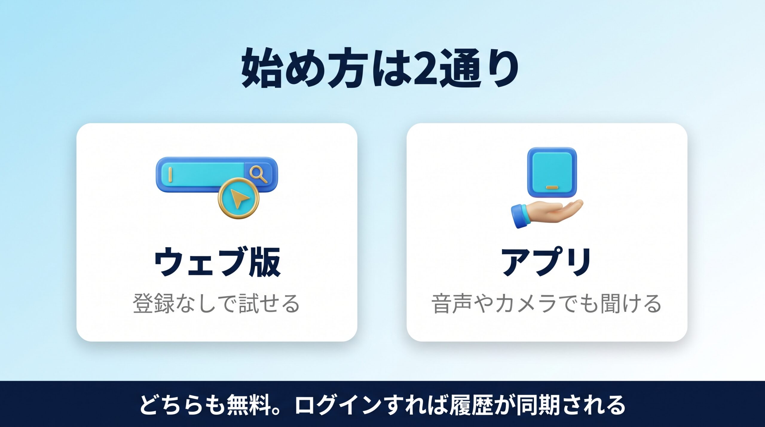 PerplexityをWeb版とスマホアプリで始める手順を示す図