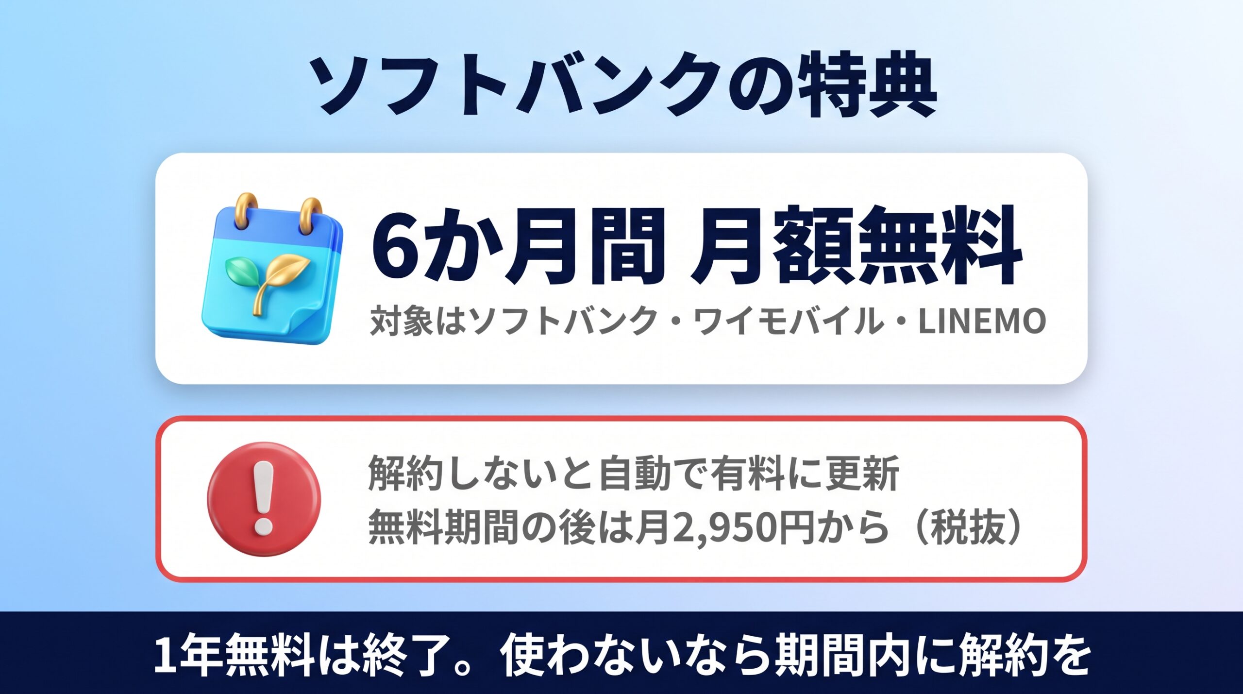 ソフトバンクのPerplexity無料特典の条件と自動更新の注意点を示す図